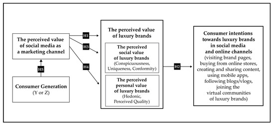 PDF] Public relations management strategies of two European luxury