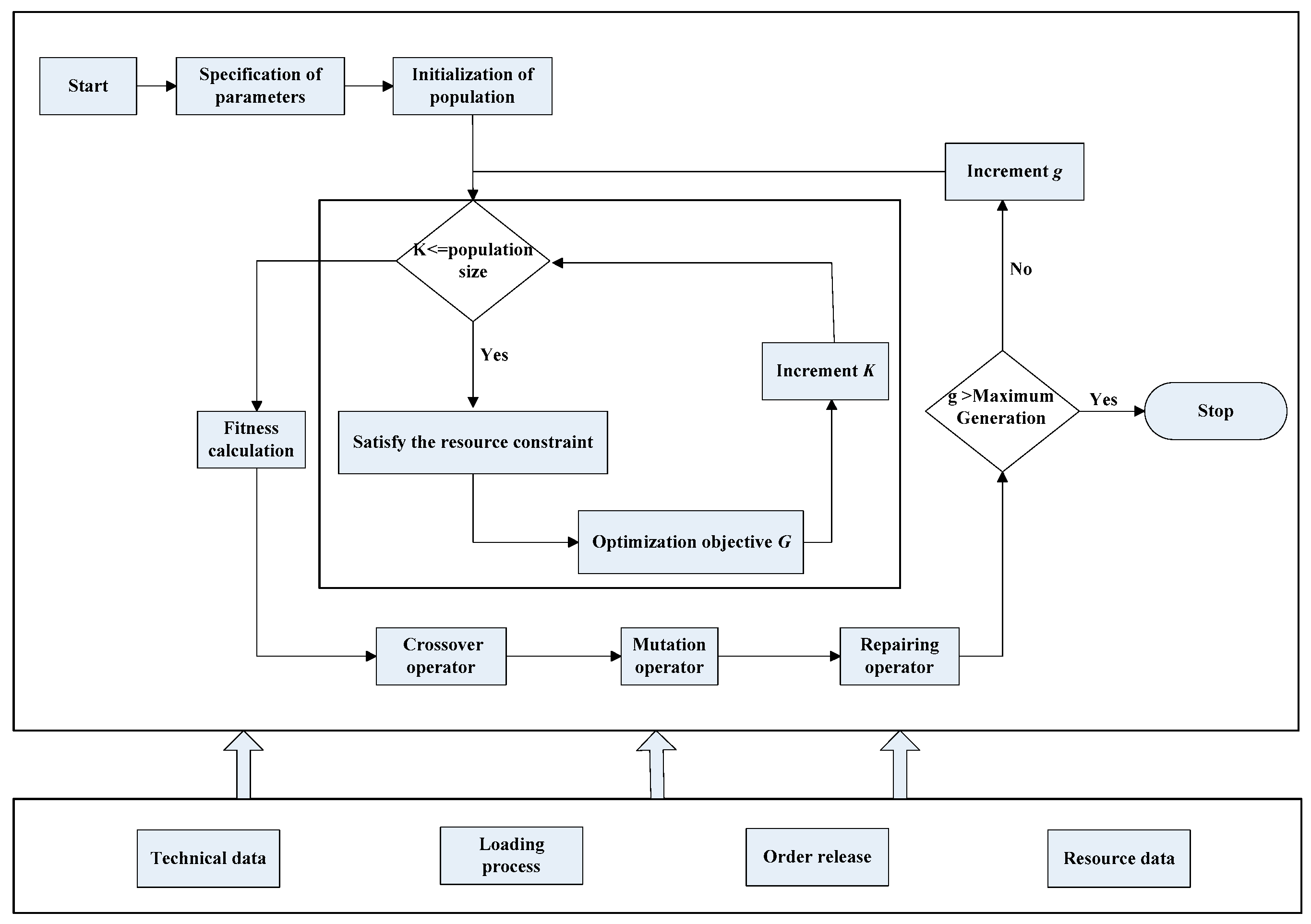 Jtaer 16 00140 g002 550