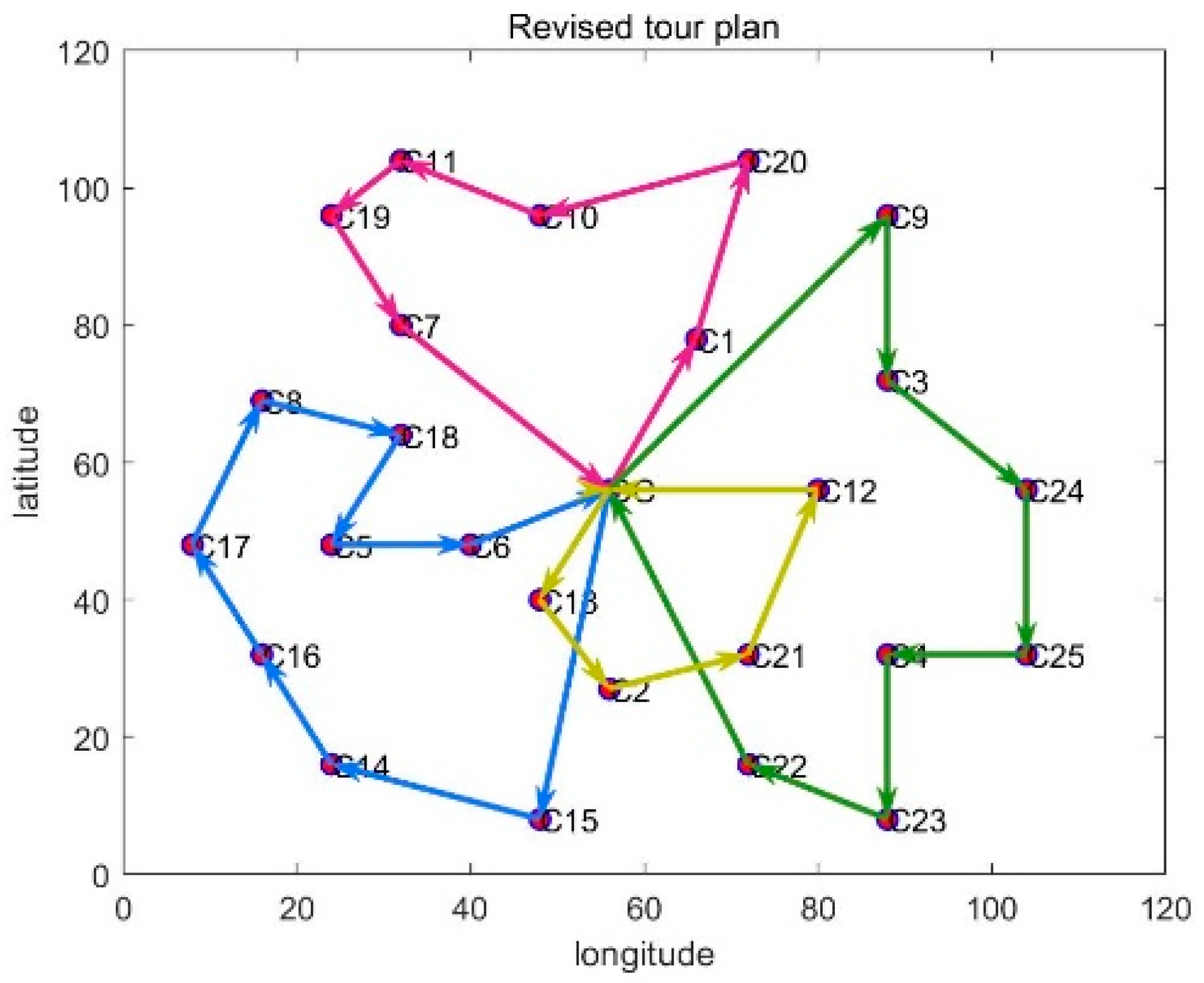 Jtaer 16 00140 g008 550