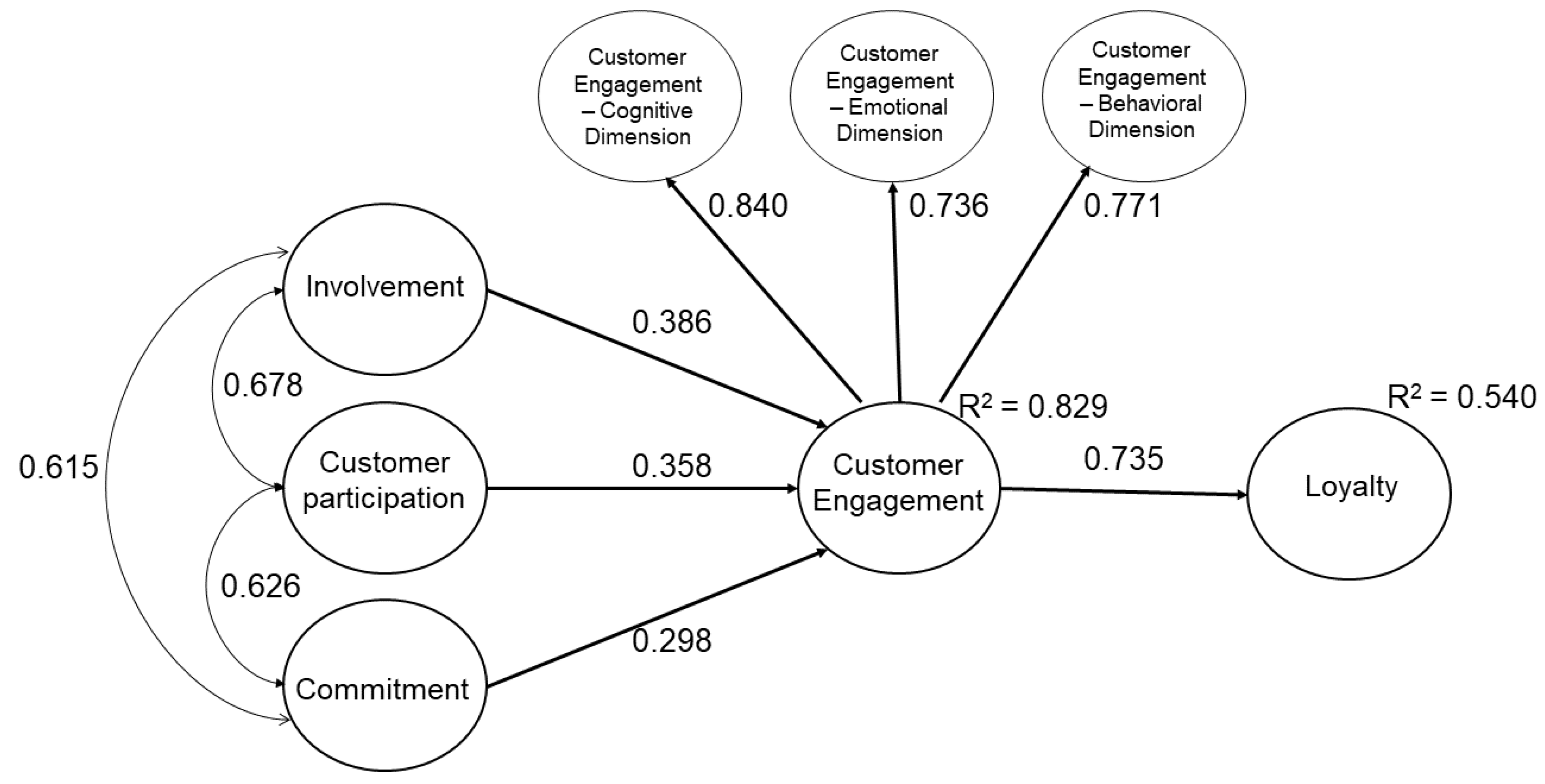 Jtaer 16 00145 g002 550