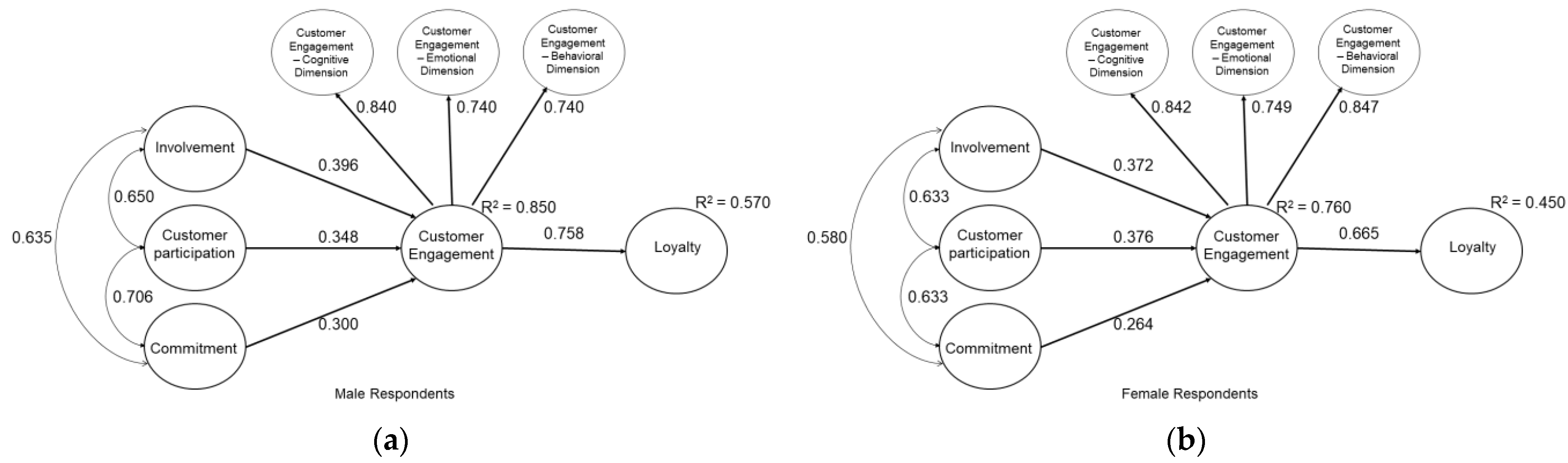 Jtaer 16 00145 g003 550