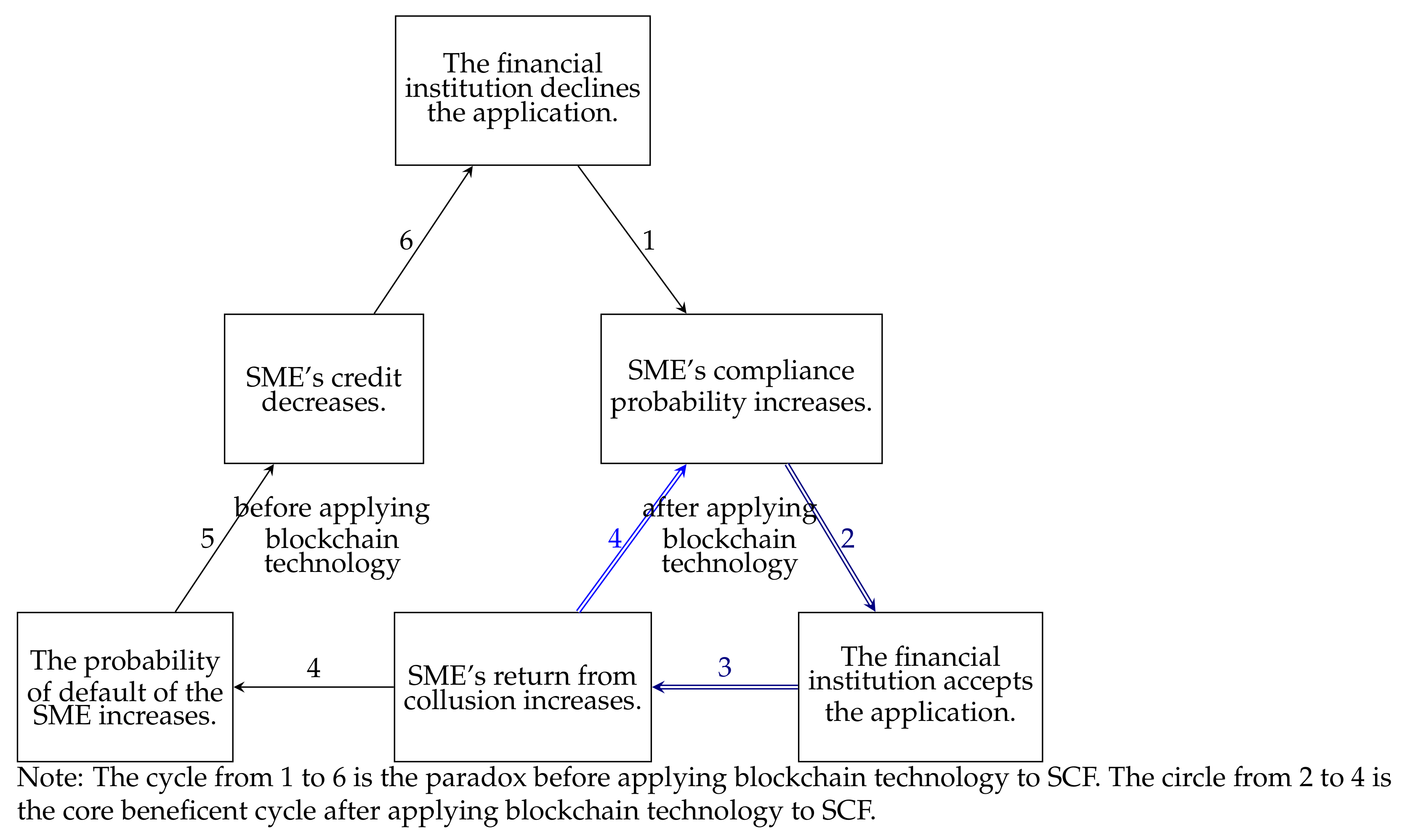 Jtaer 16 00155 g003 550