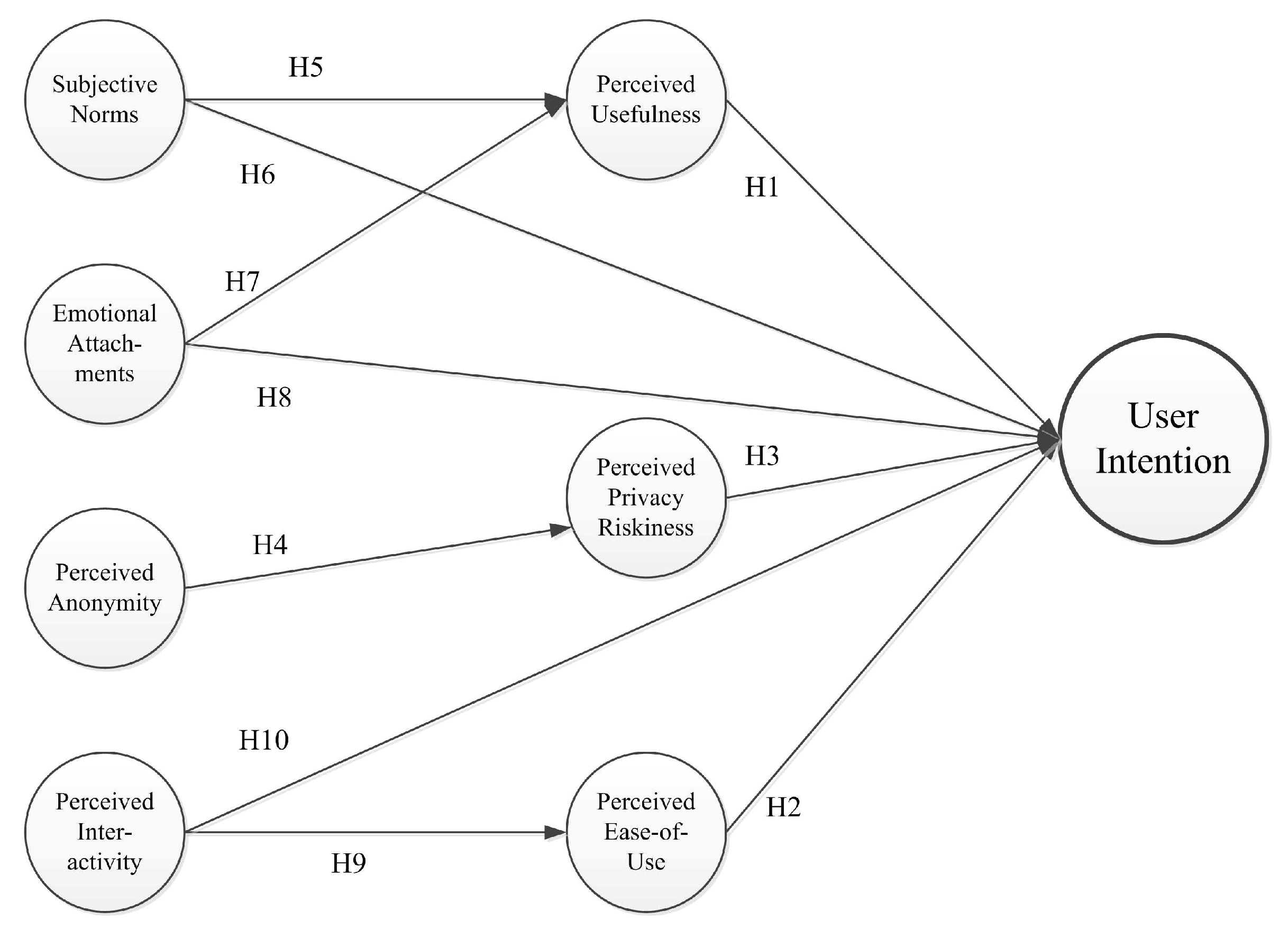 Jtaer 16 00159 g003 550