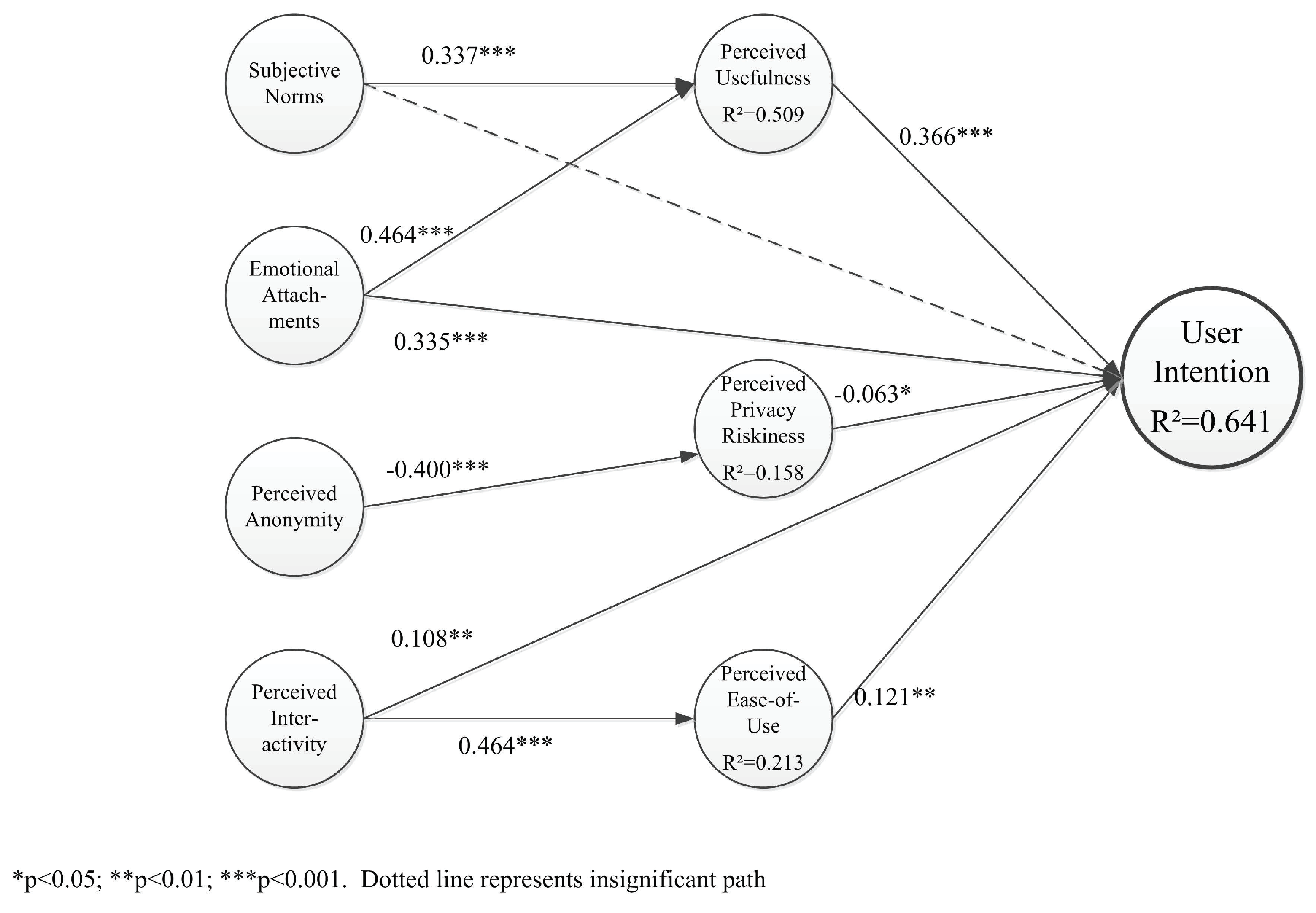 Jtaer 16 00159 g004 550