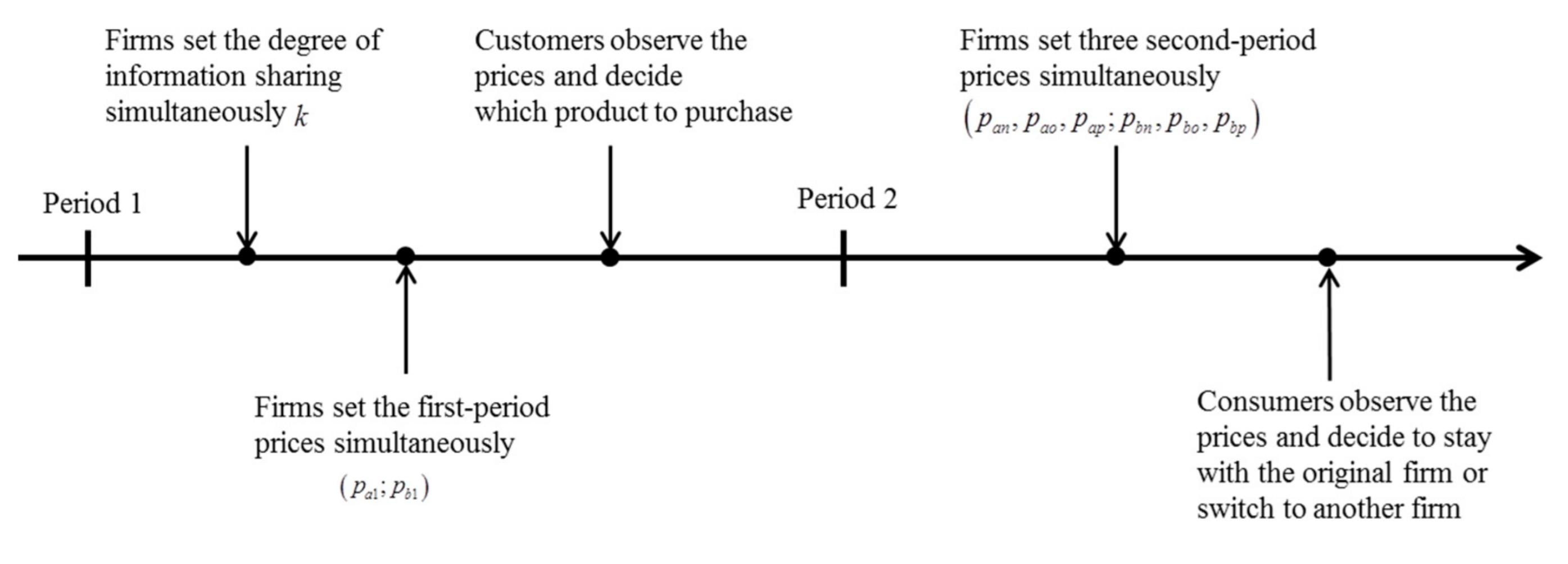 Jtaer 16 00161 g001 550