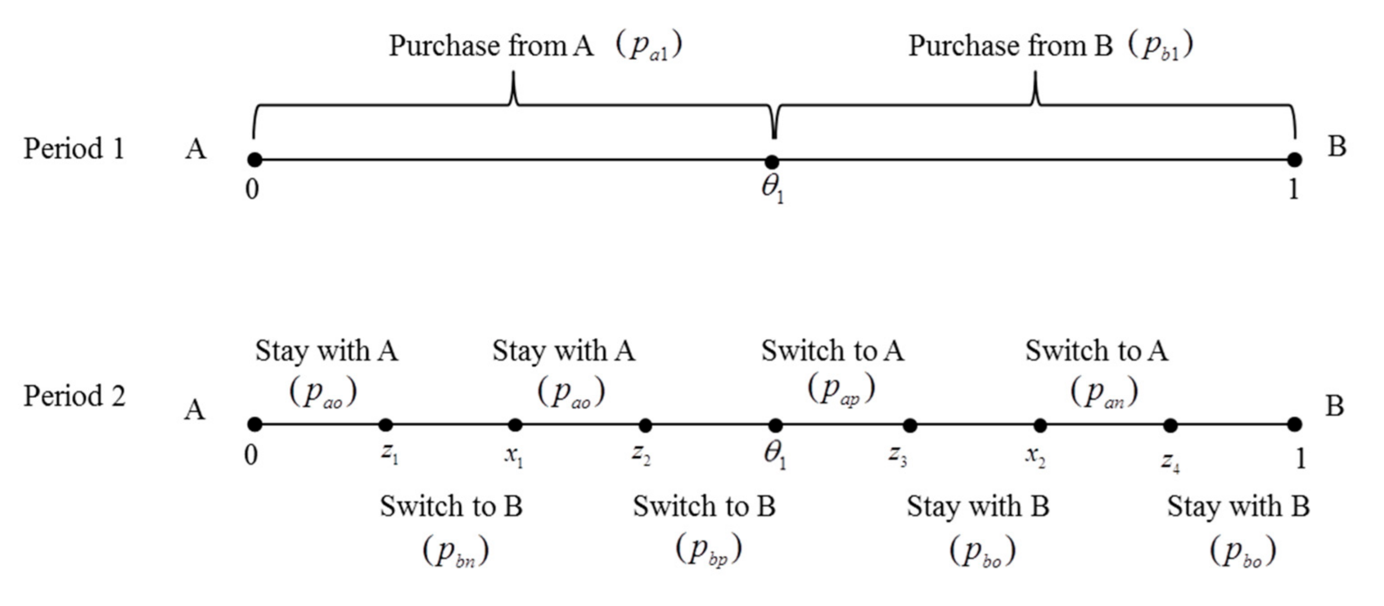 Jtaer 16 00161 g004 550