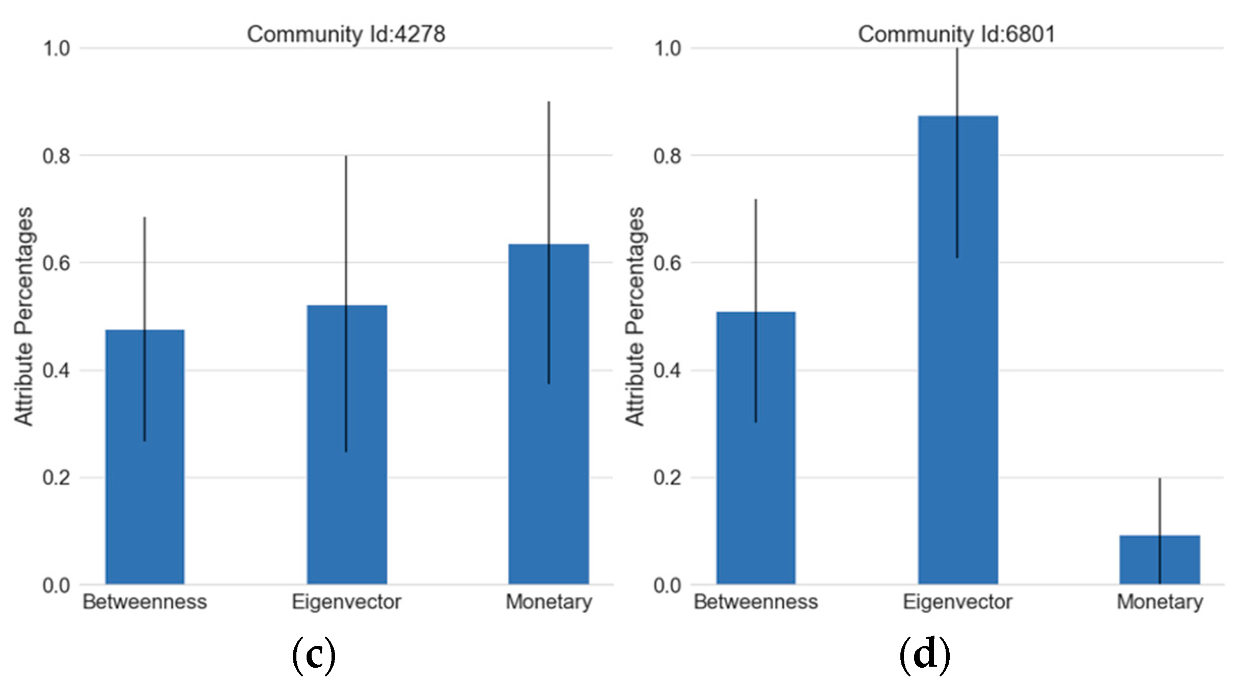 Jtaer 16 00162 g007b