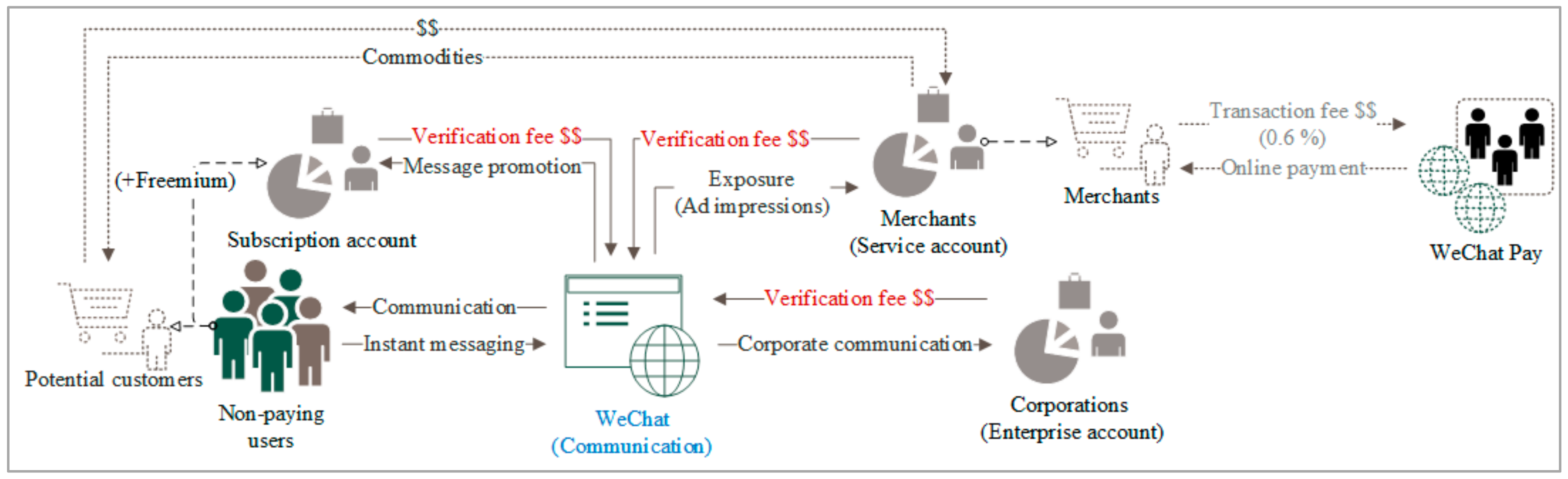 Jtaer 16 00163 g002 550