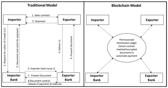 Int. Trade & Finance - chapter 8 and 9 Cartes