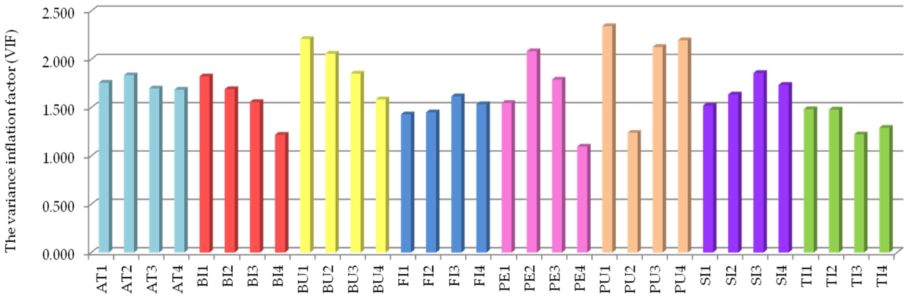 Jtaer 16 00175 g004 Jtaer 16 00175 g004