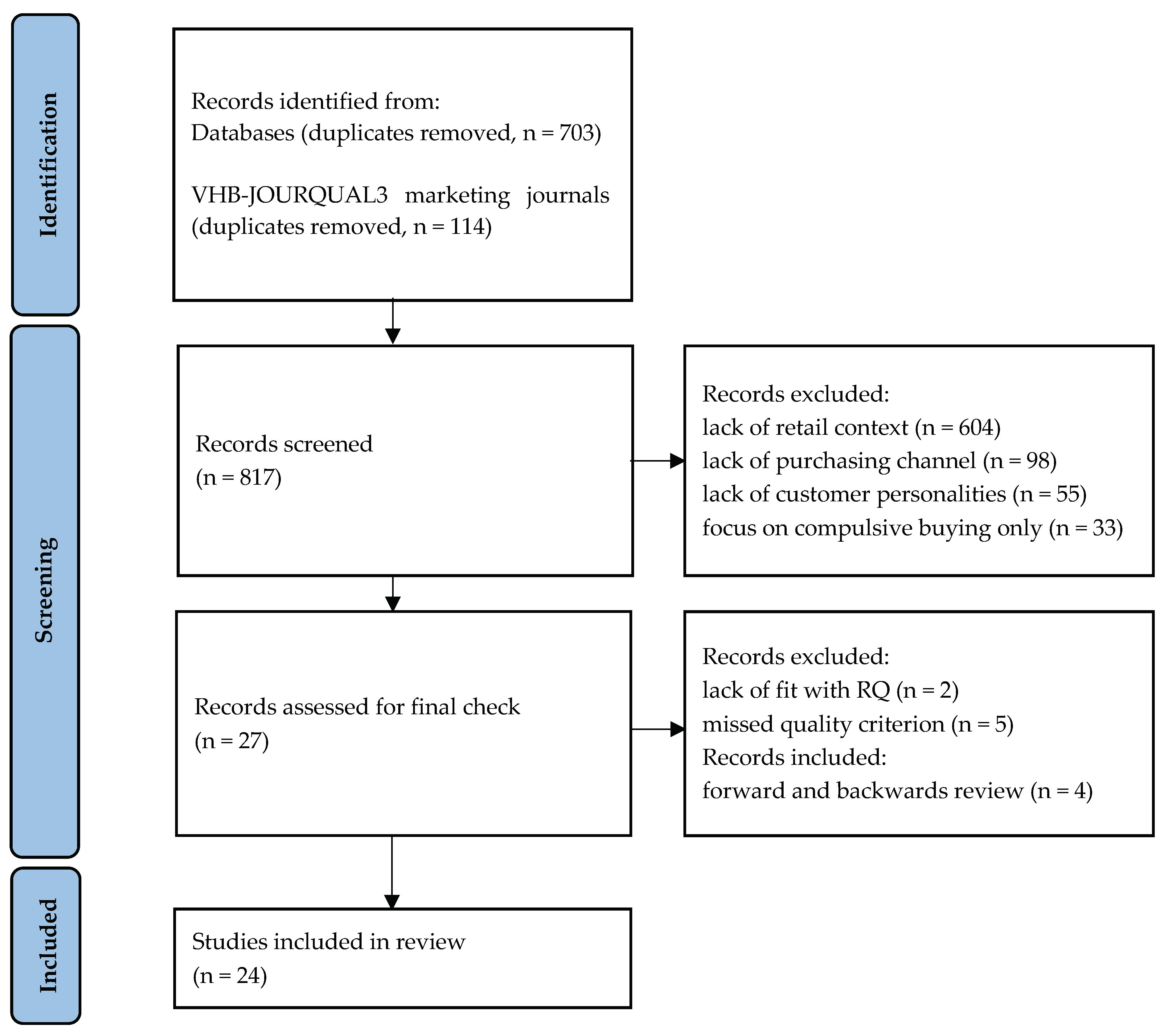 Jtaer 16 00179 g001 550