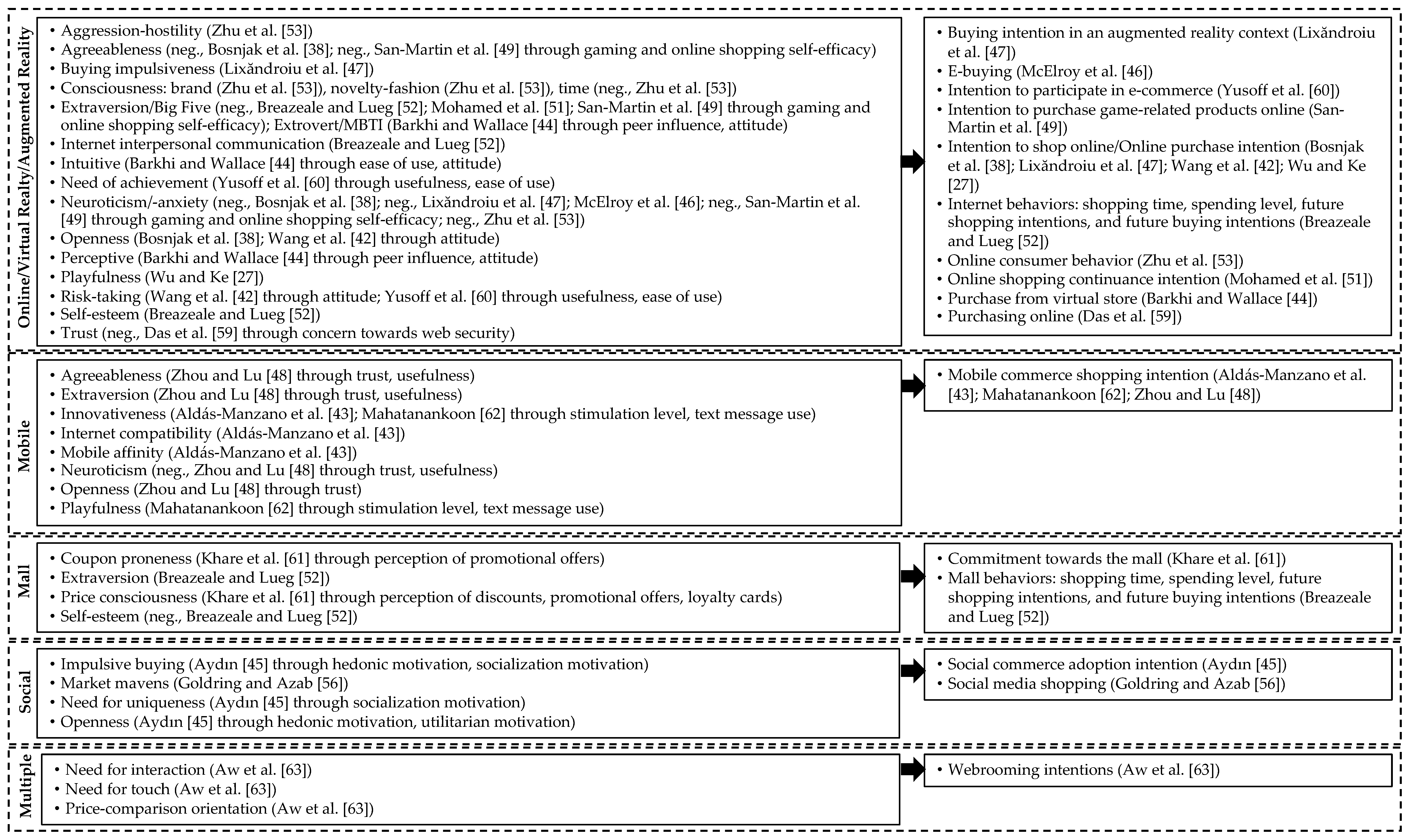 Jtaer 16 00179 g002 550