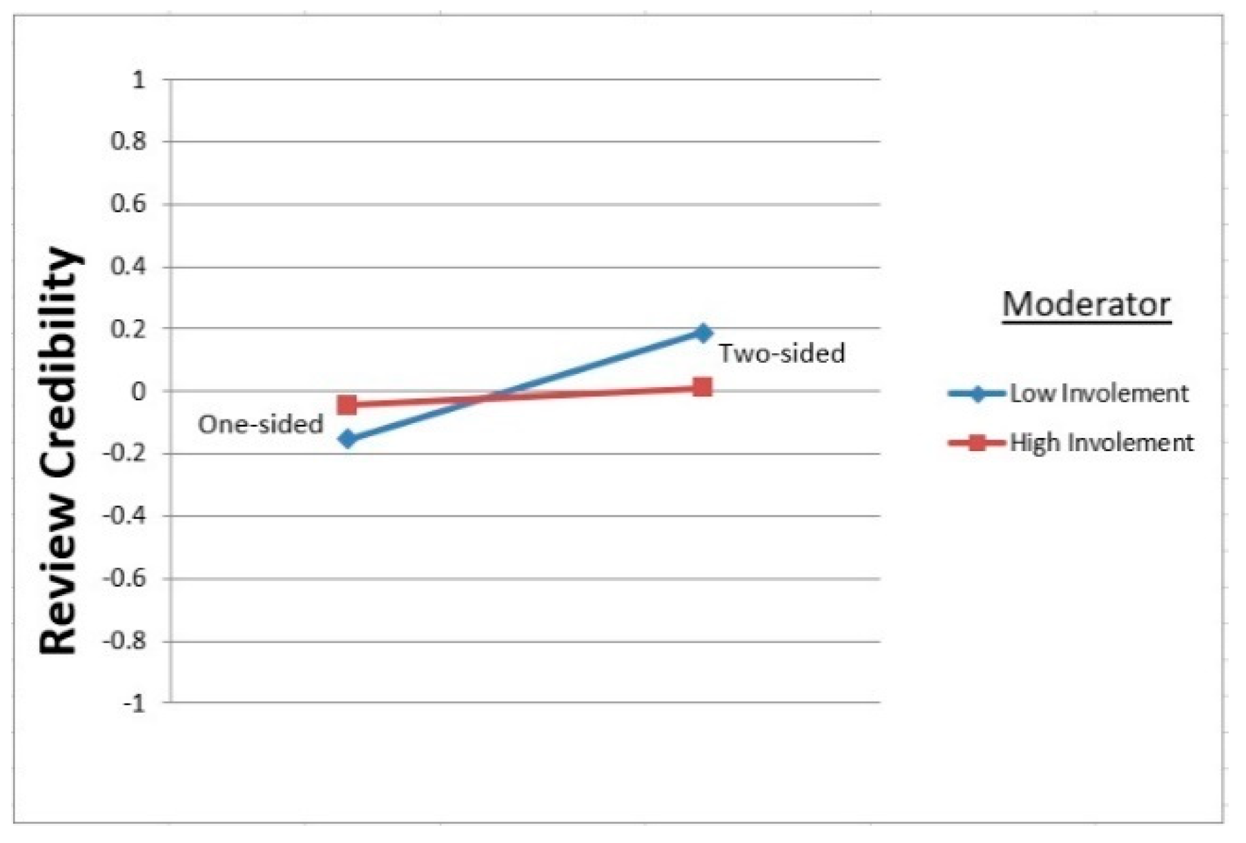 Jtaer 16 00184 g003 550