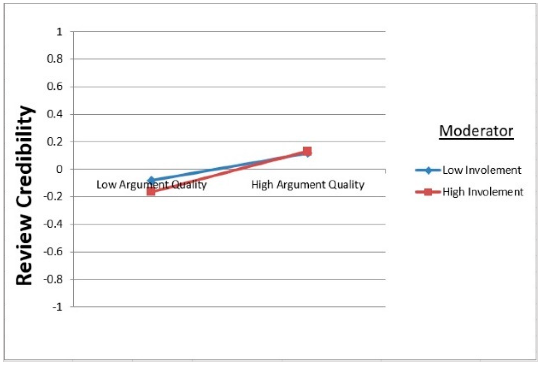 Jtaer 16 00184 g007 550