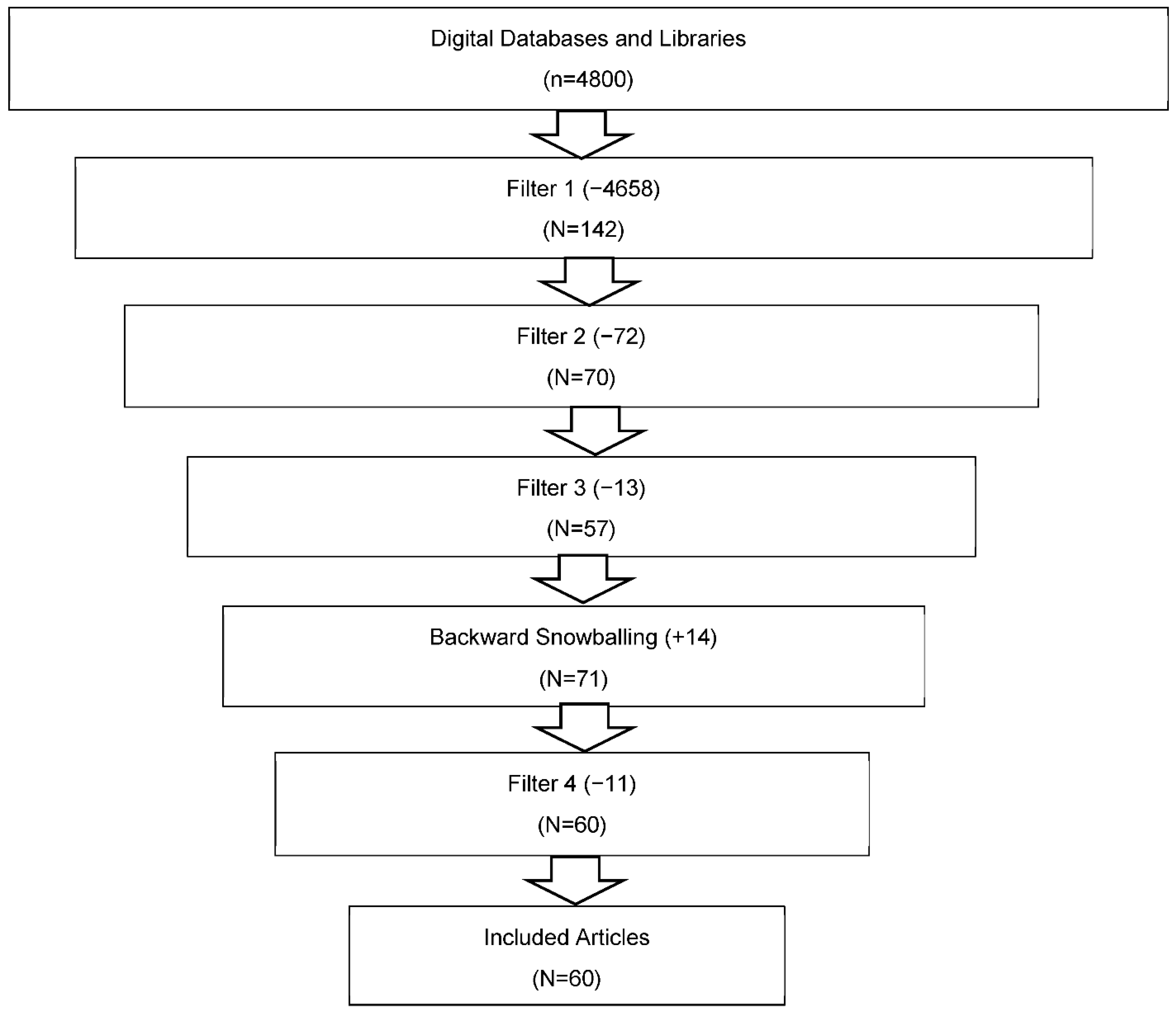 Jtaer 17 00004 g002 Jtaer 17 00004 g002