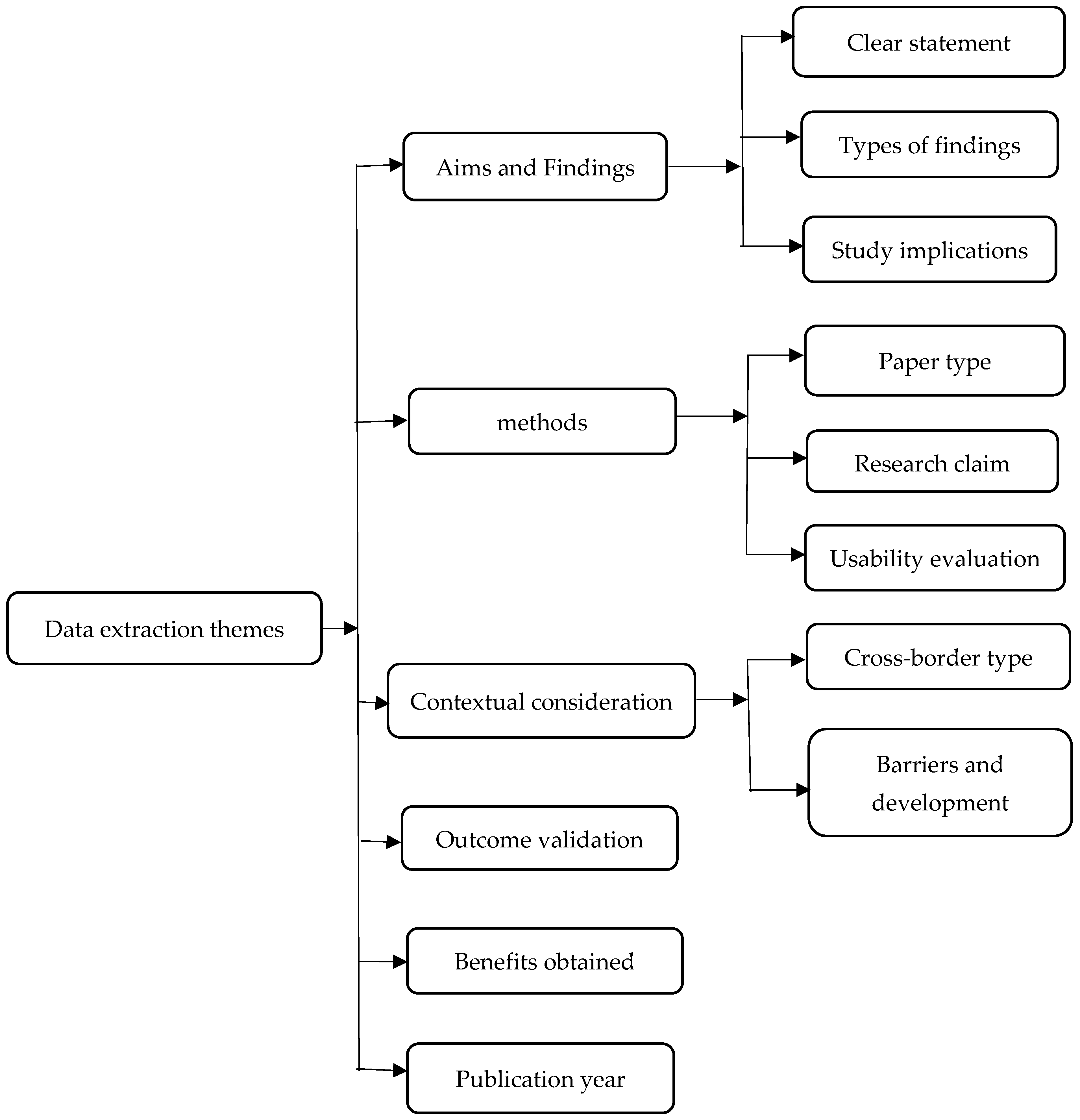 Jtaer 17 00004 g003 Jtaer 17 00004 g003