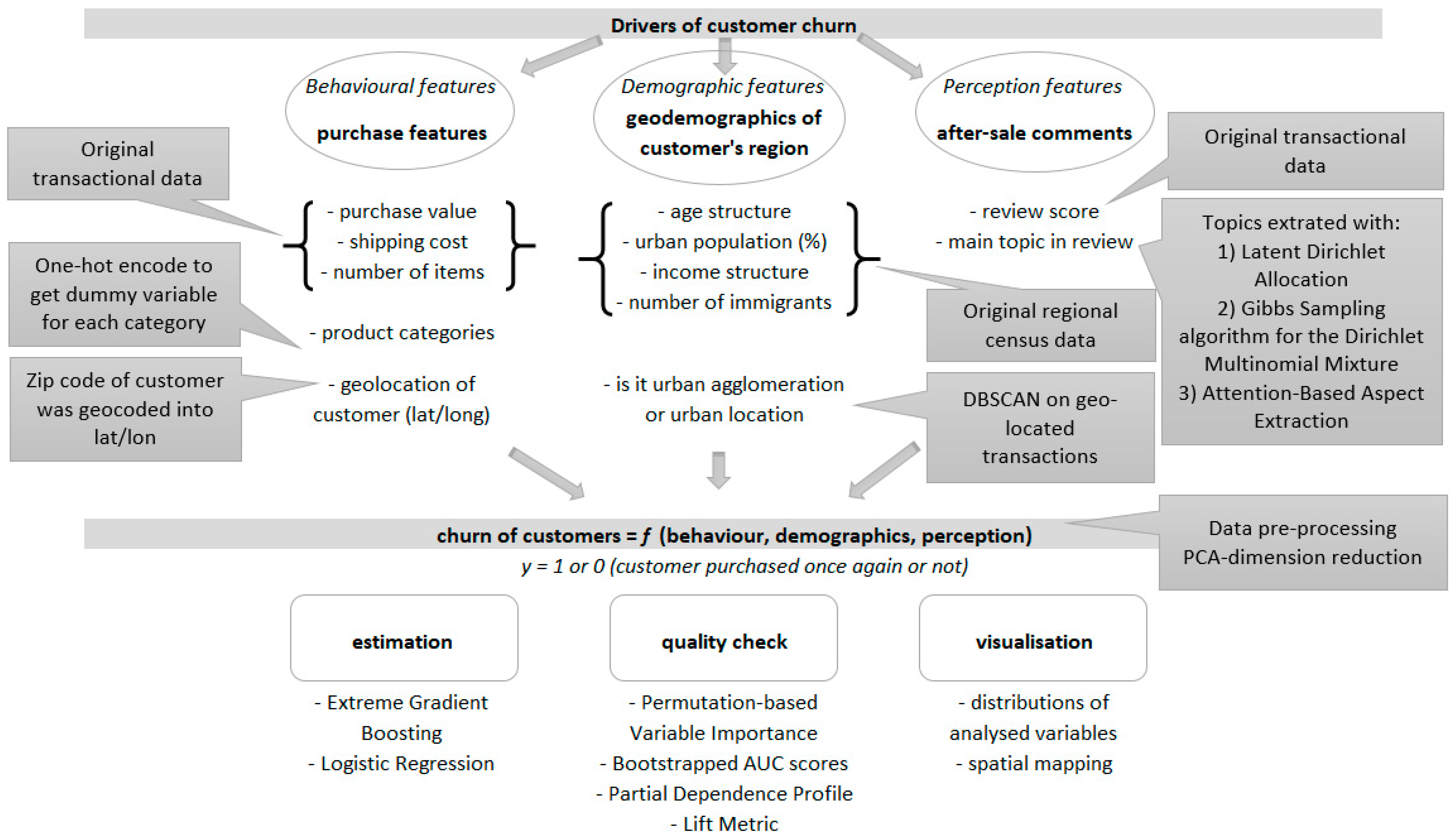 Jtaer 17 00009 g001 550