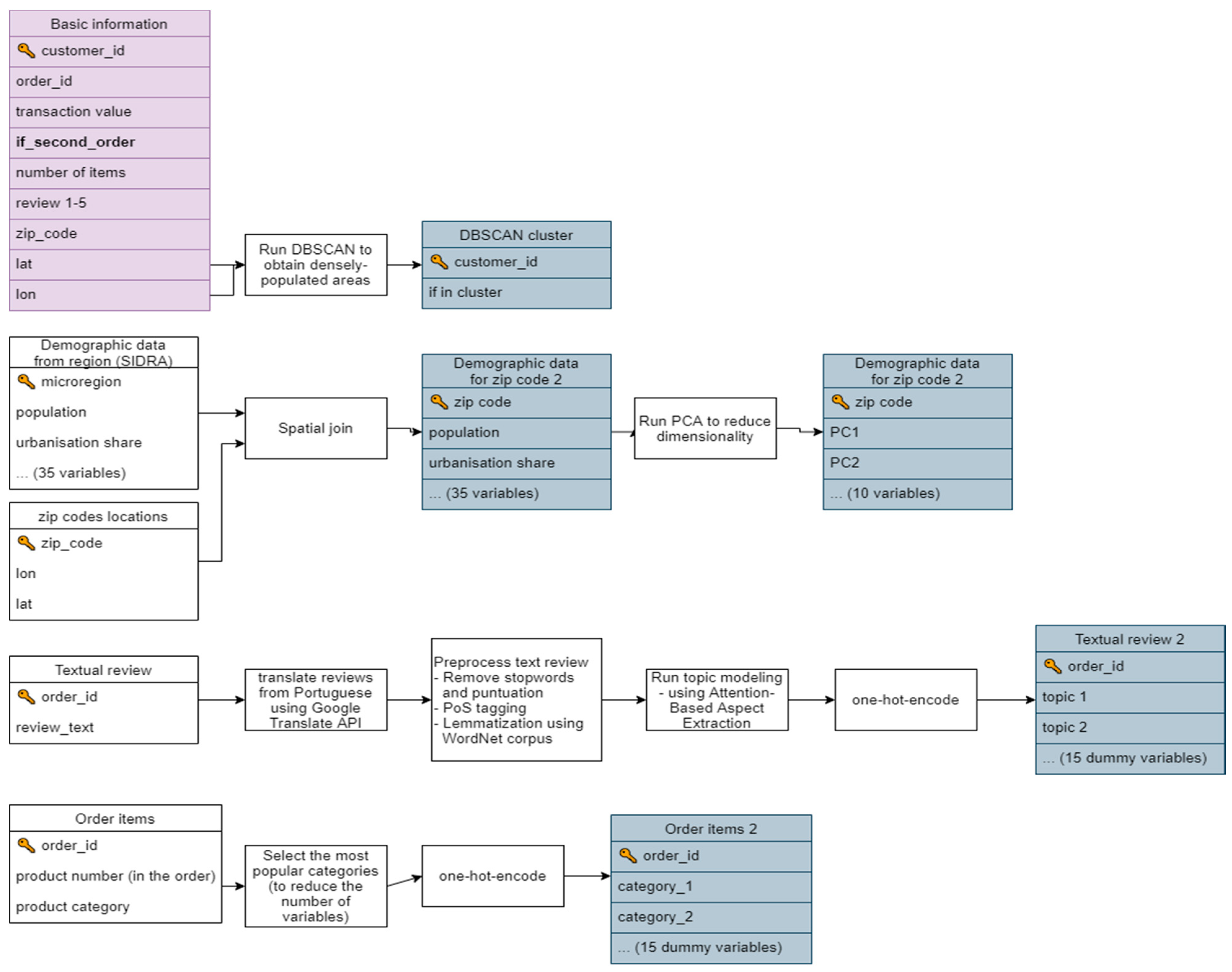 Jtaer 17 00009 g002 550