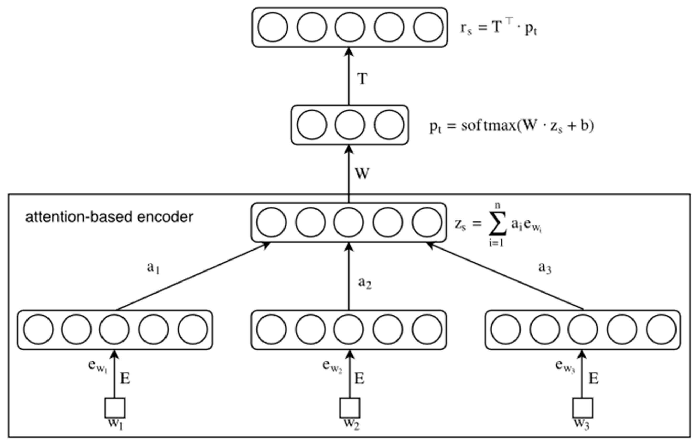 Jtaer 17 00009 g003 550