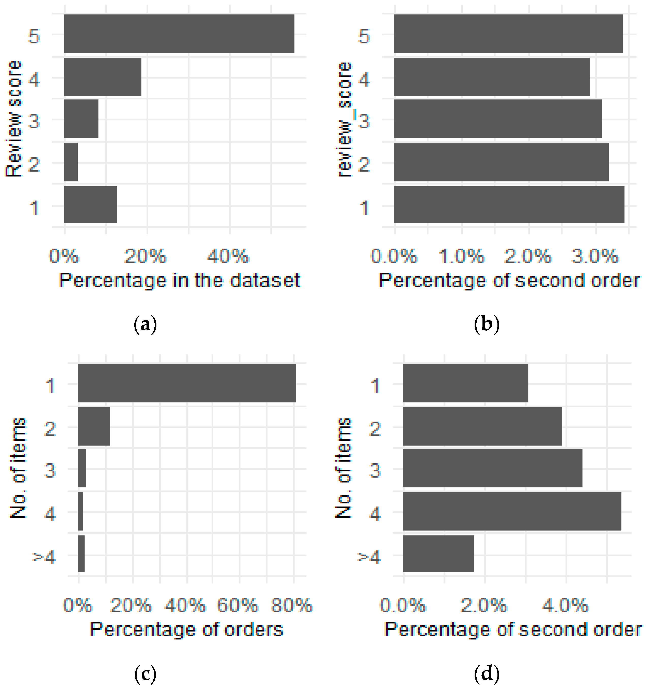 Jtaer 17 00009 g006 550