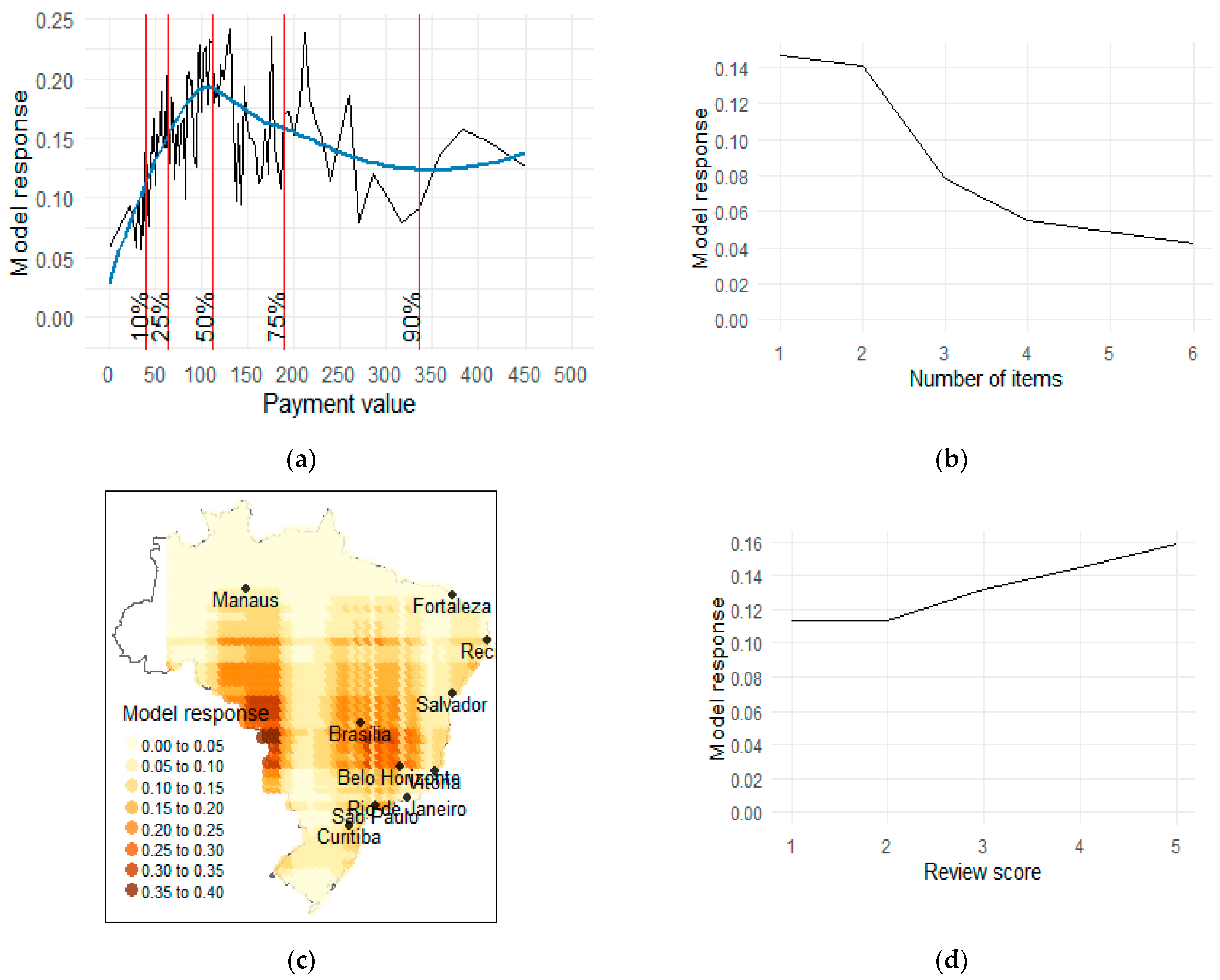 Jtaer 17 00009 g013 550
