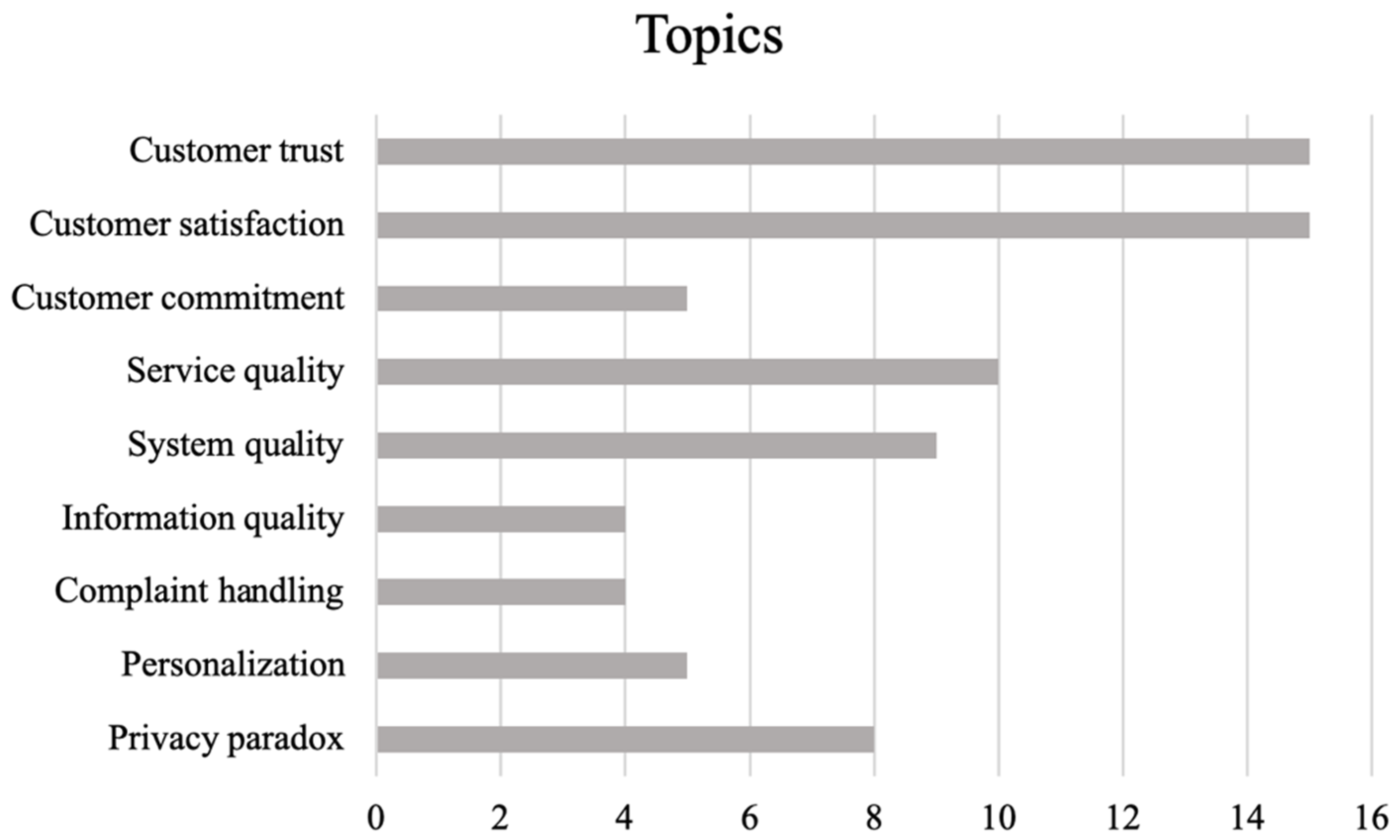 Jtaer 17 00011 g004 550