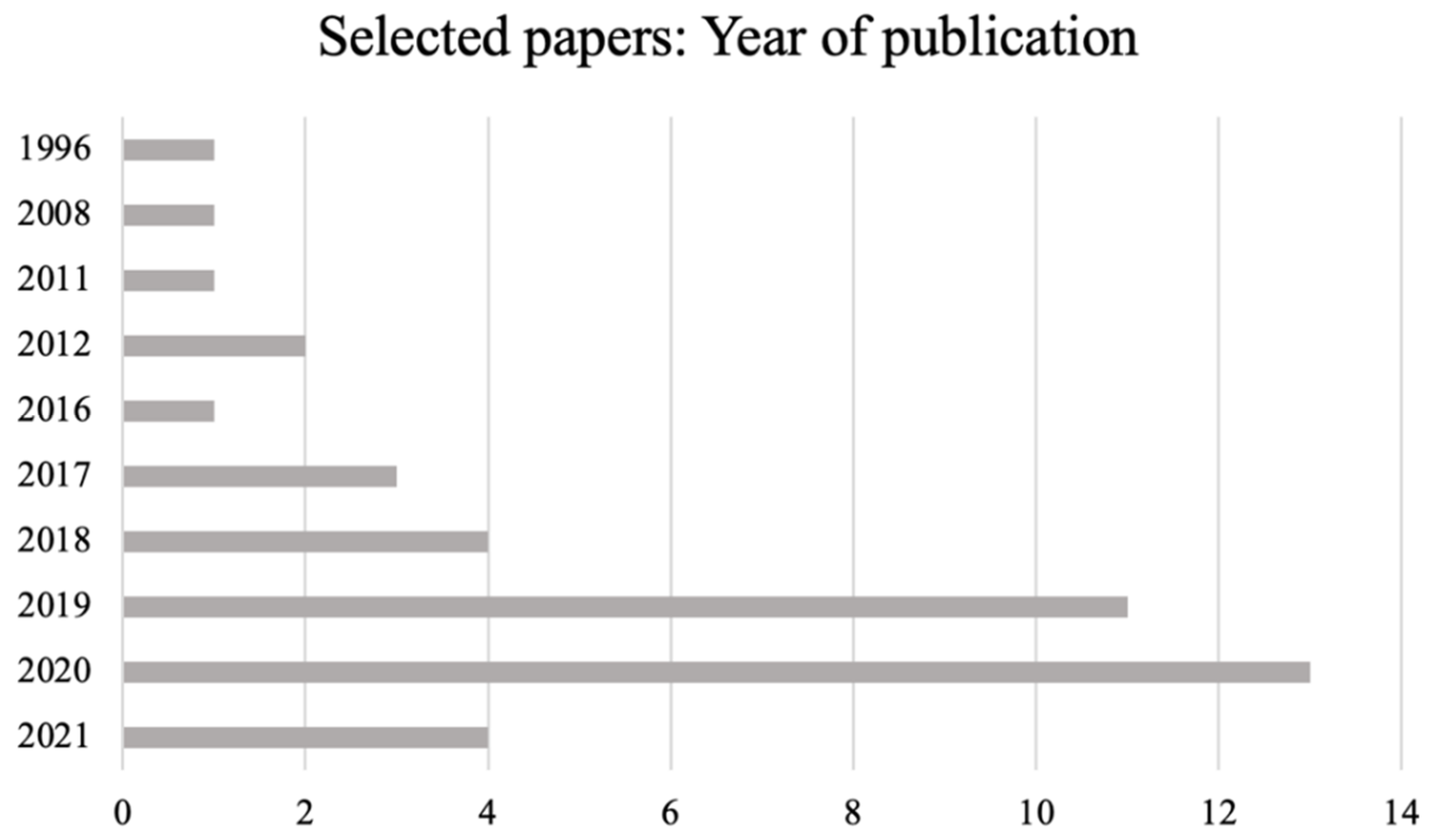 Jtaer 17 00011 g005 550