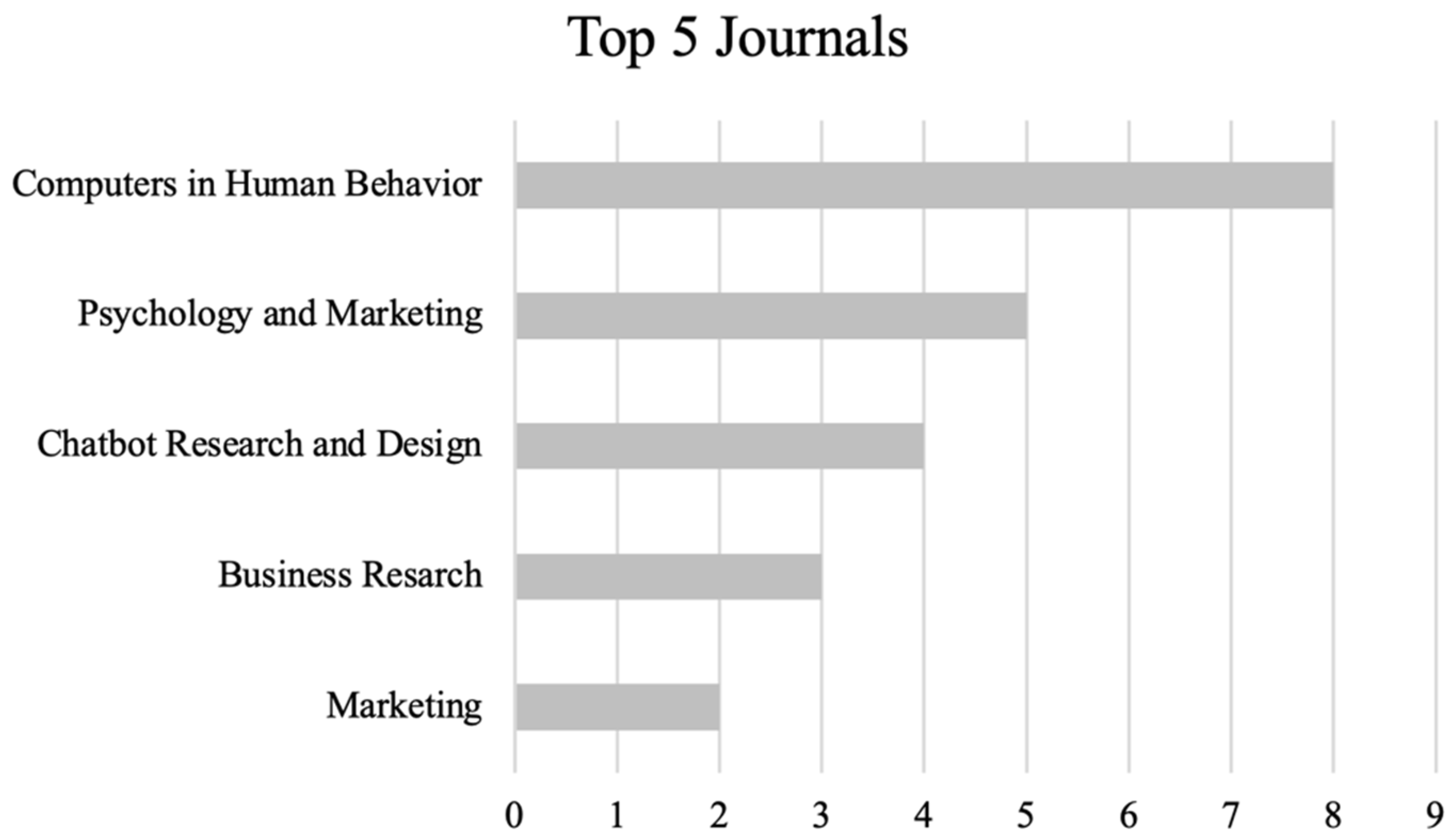 Jtaer 17 00011 g006 550