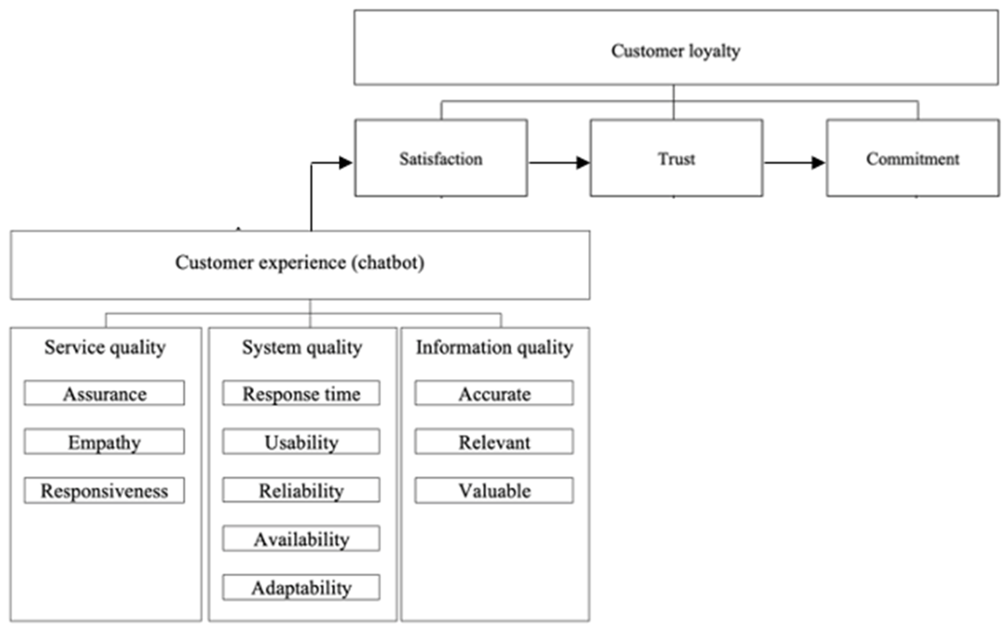 Jtaer 17 00011 g007 550