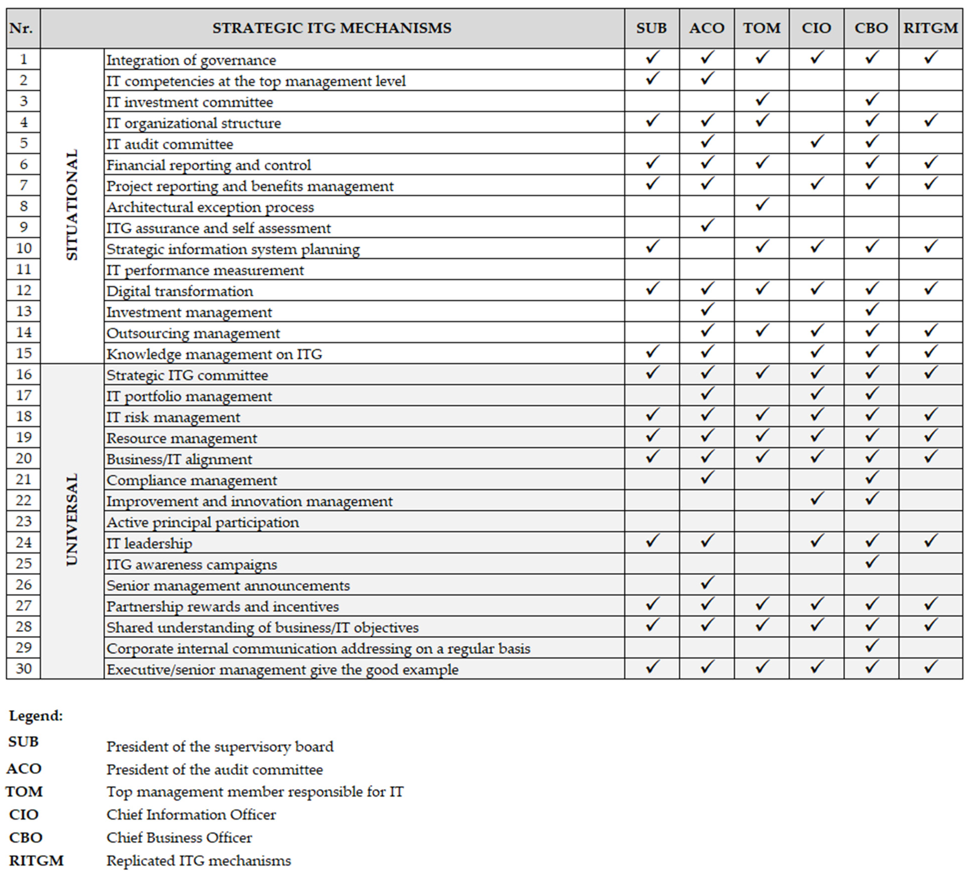 Jtaer 17 00012 g002 550