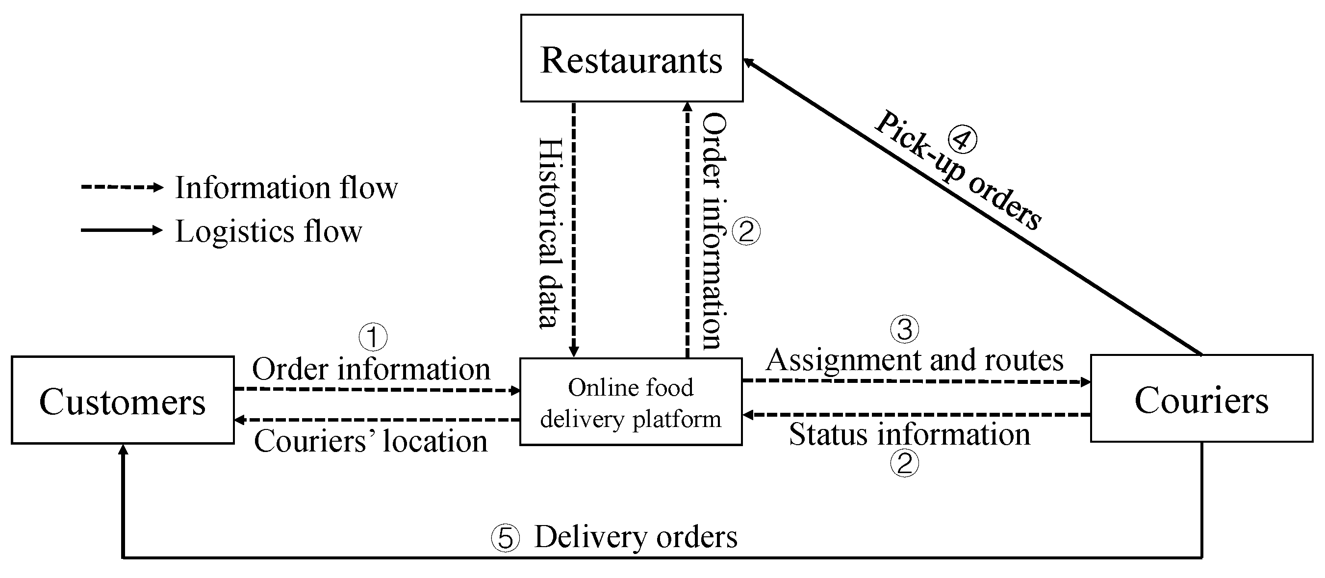 Jtaer 17 00015 g001 550