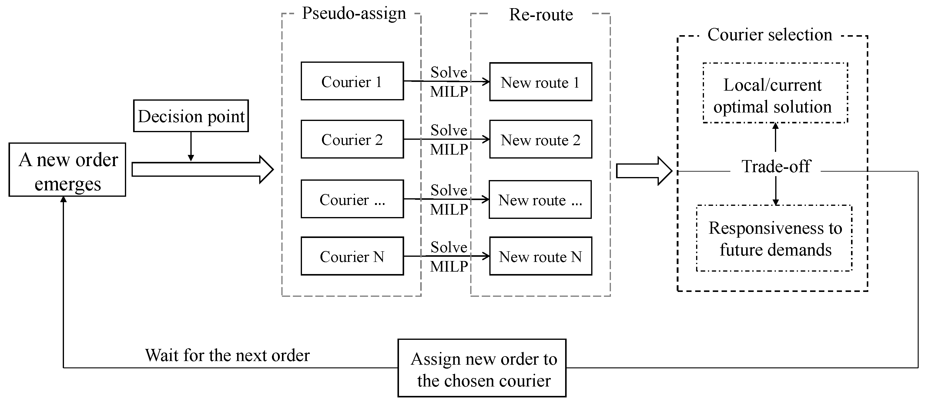 Jtaer 17 00015 g002 550