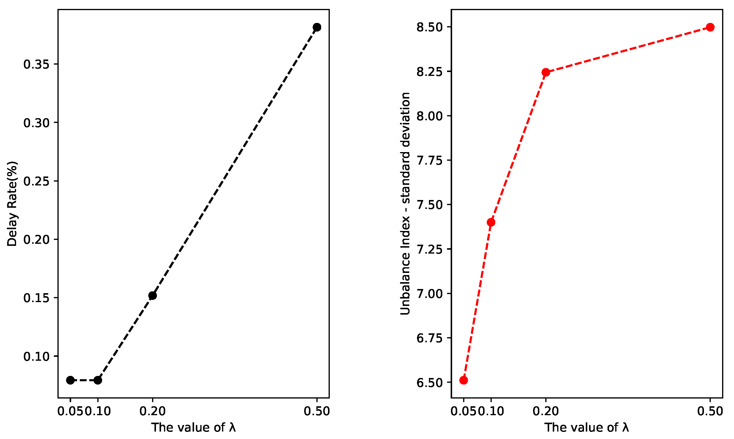 Jtaer 17 00015 g003 550
