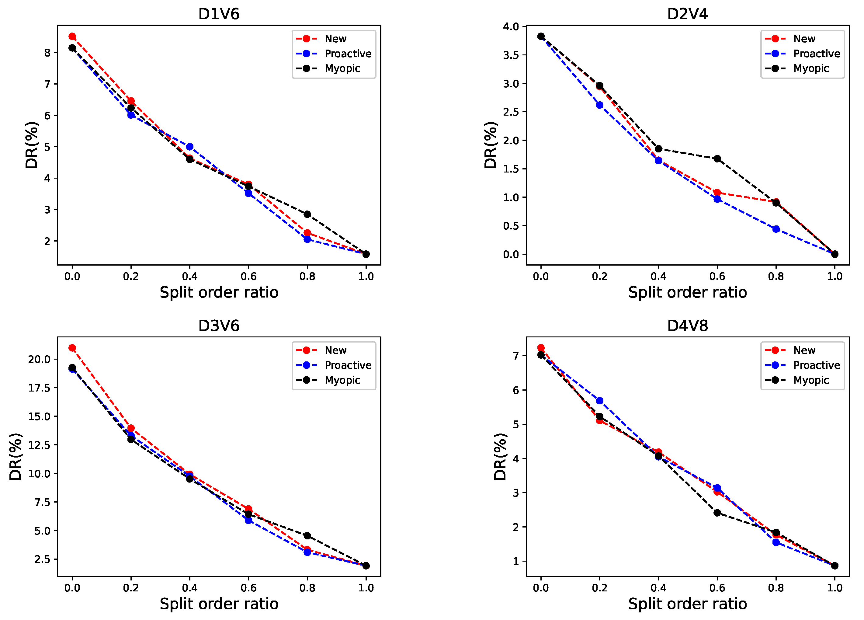 Jtaer 17 00015 g004 550