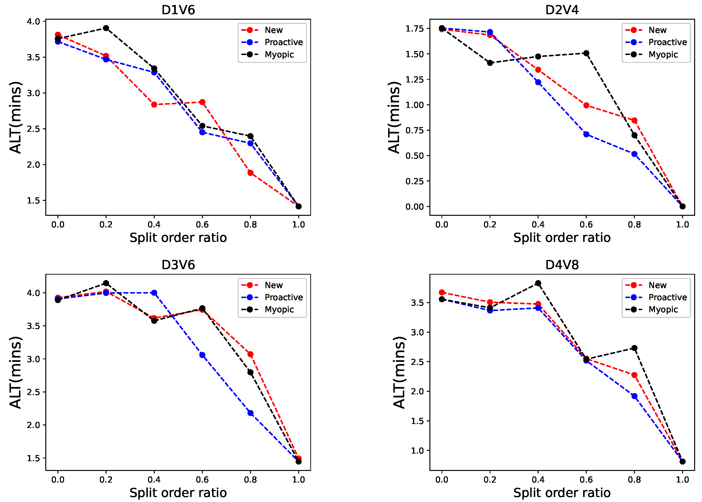 Jtaer 17 00015 g005 550