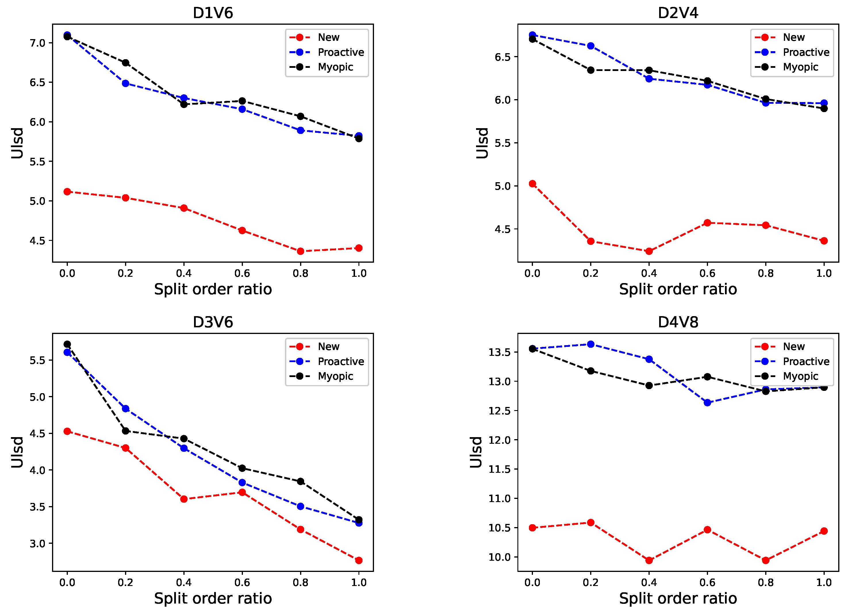 Jtaer 17 00015 g006 550