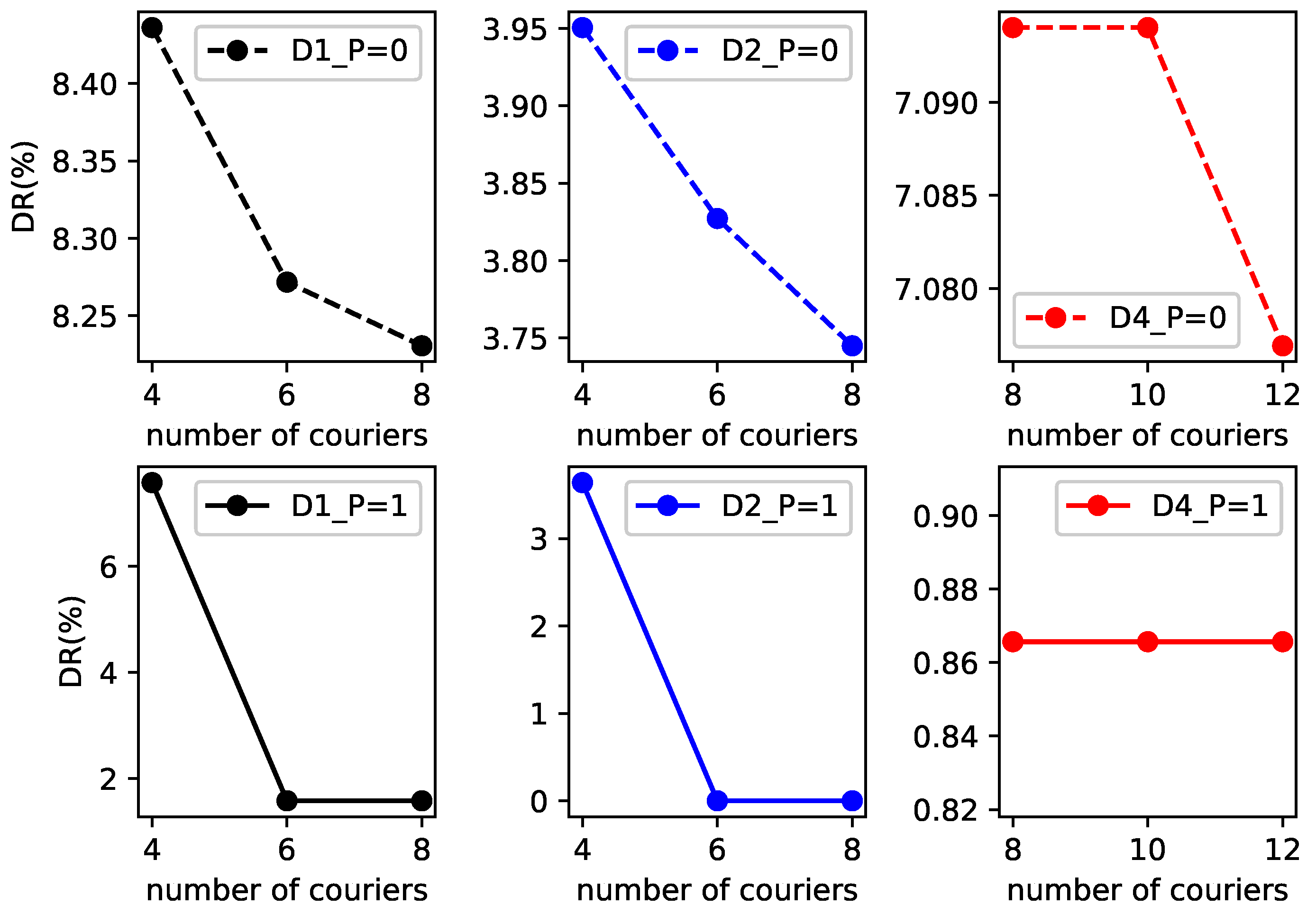 Jtaer 17 00015 g007 550