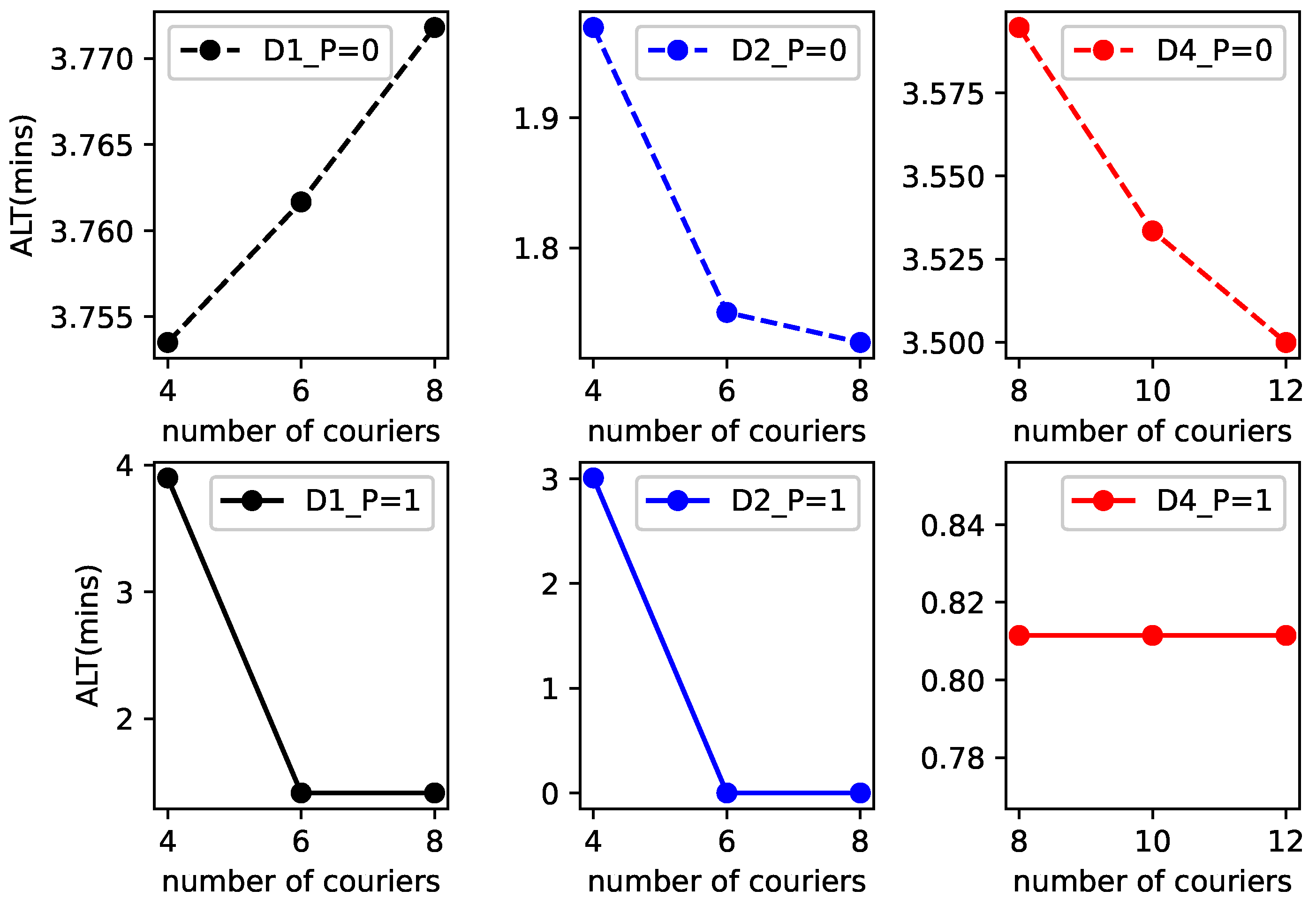 Jtaer 17 00015 g008 550