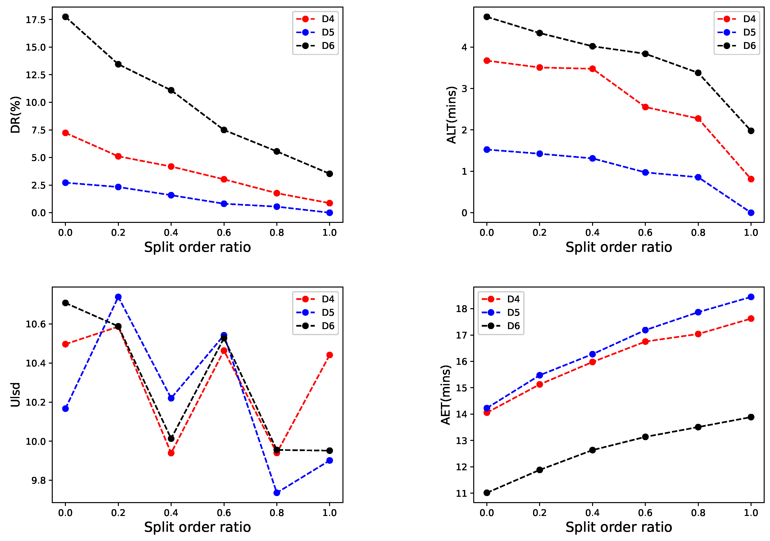 Jtaer 17 00015 g009 550