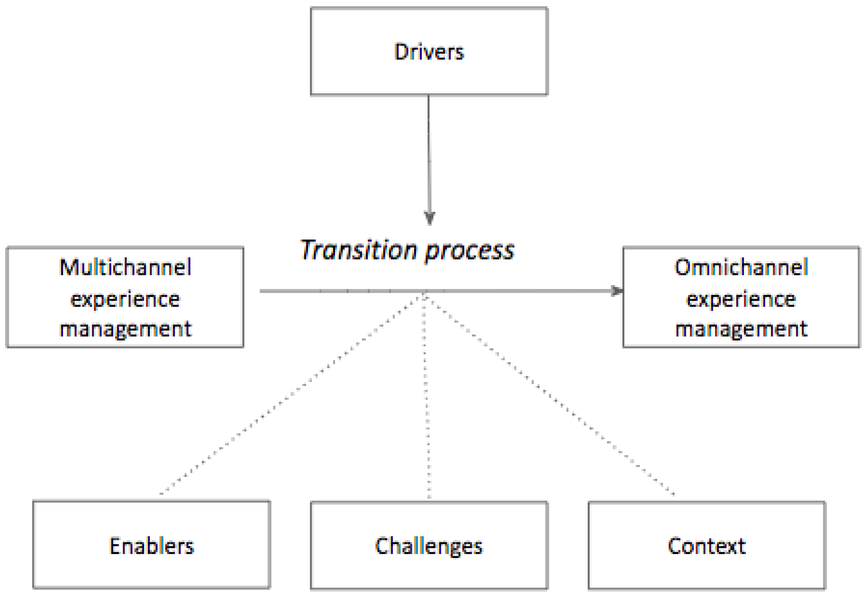 Jtaer 17 00021 g003 550