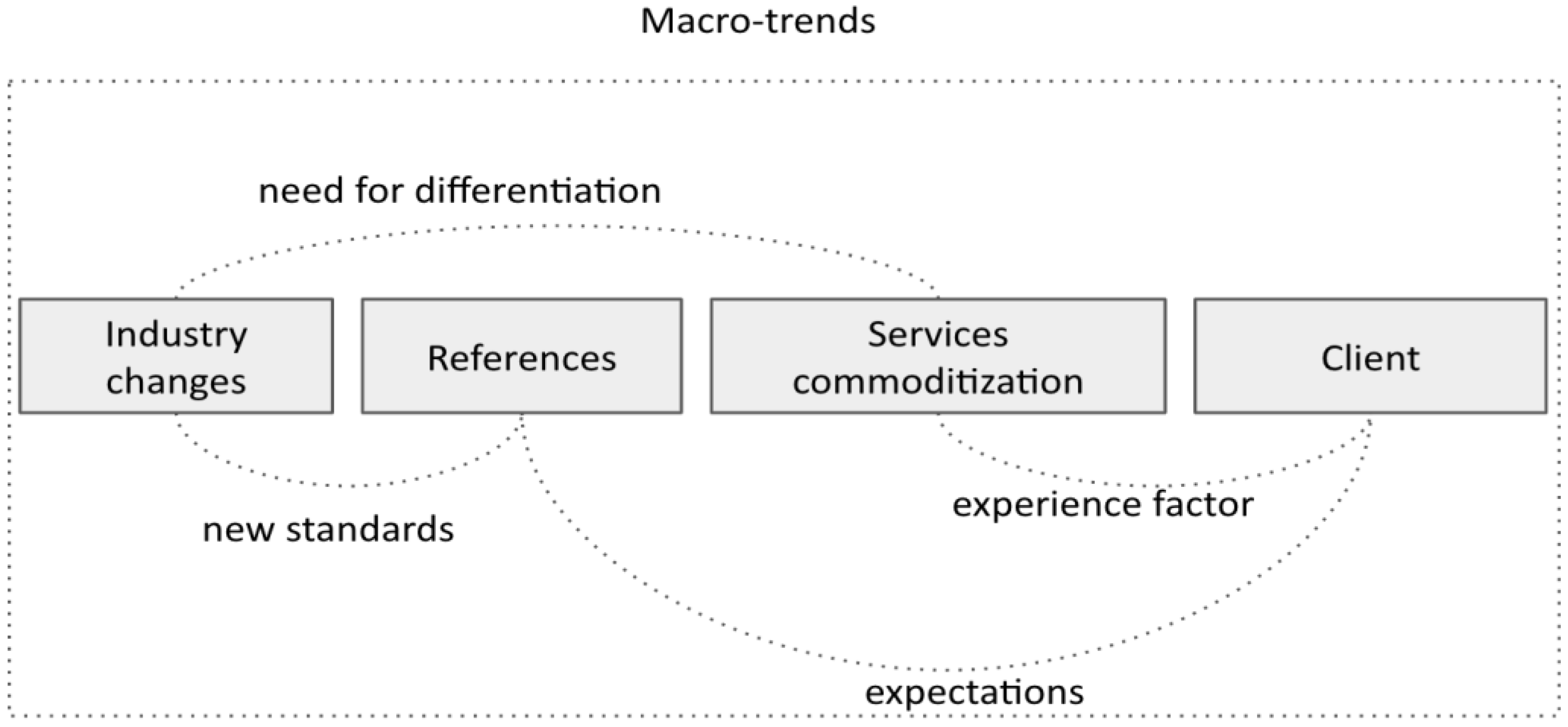 Jtaer 17 00021 g004 550