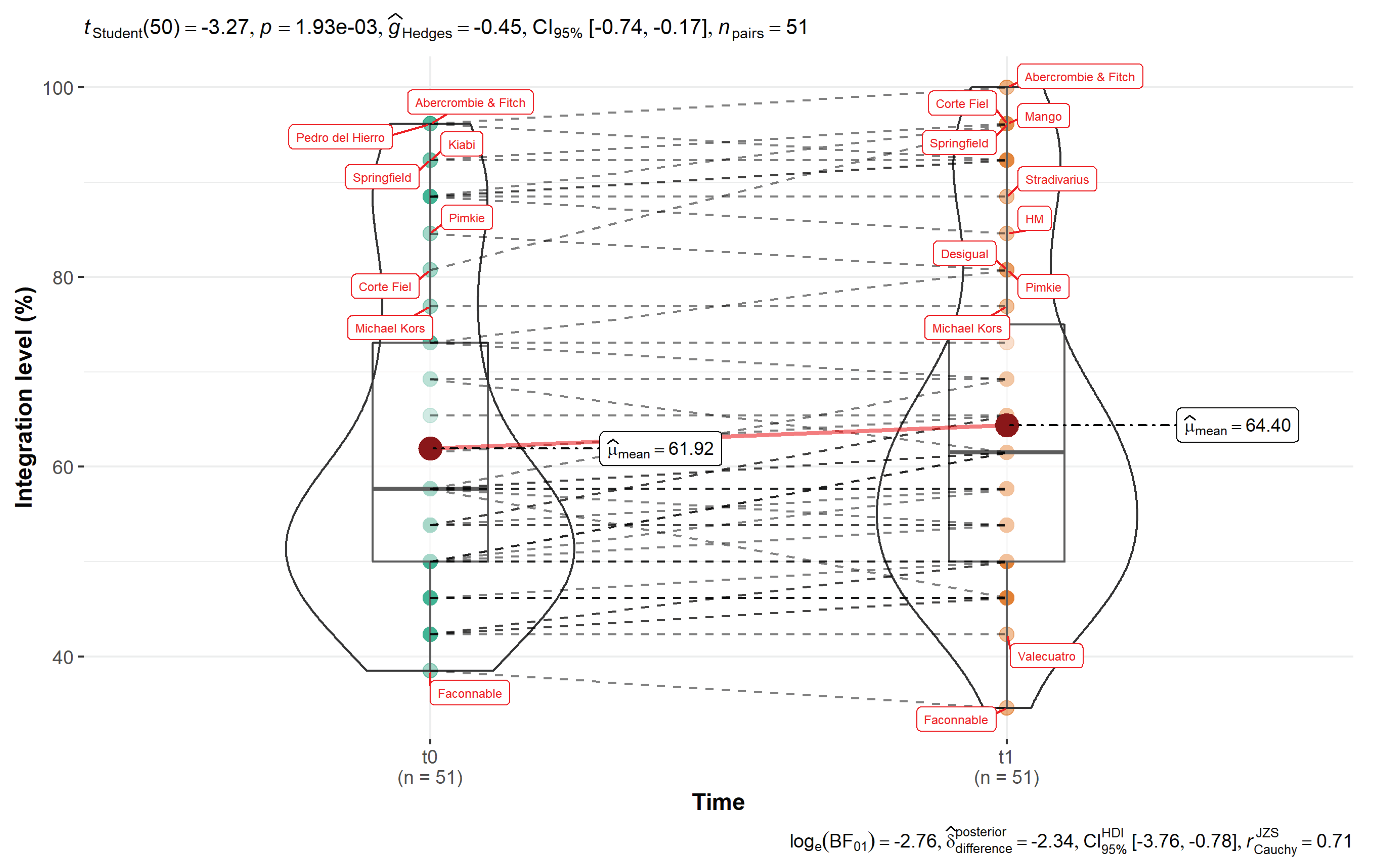 Jtaer 17 00023 g002 550