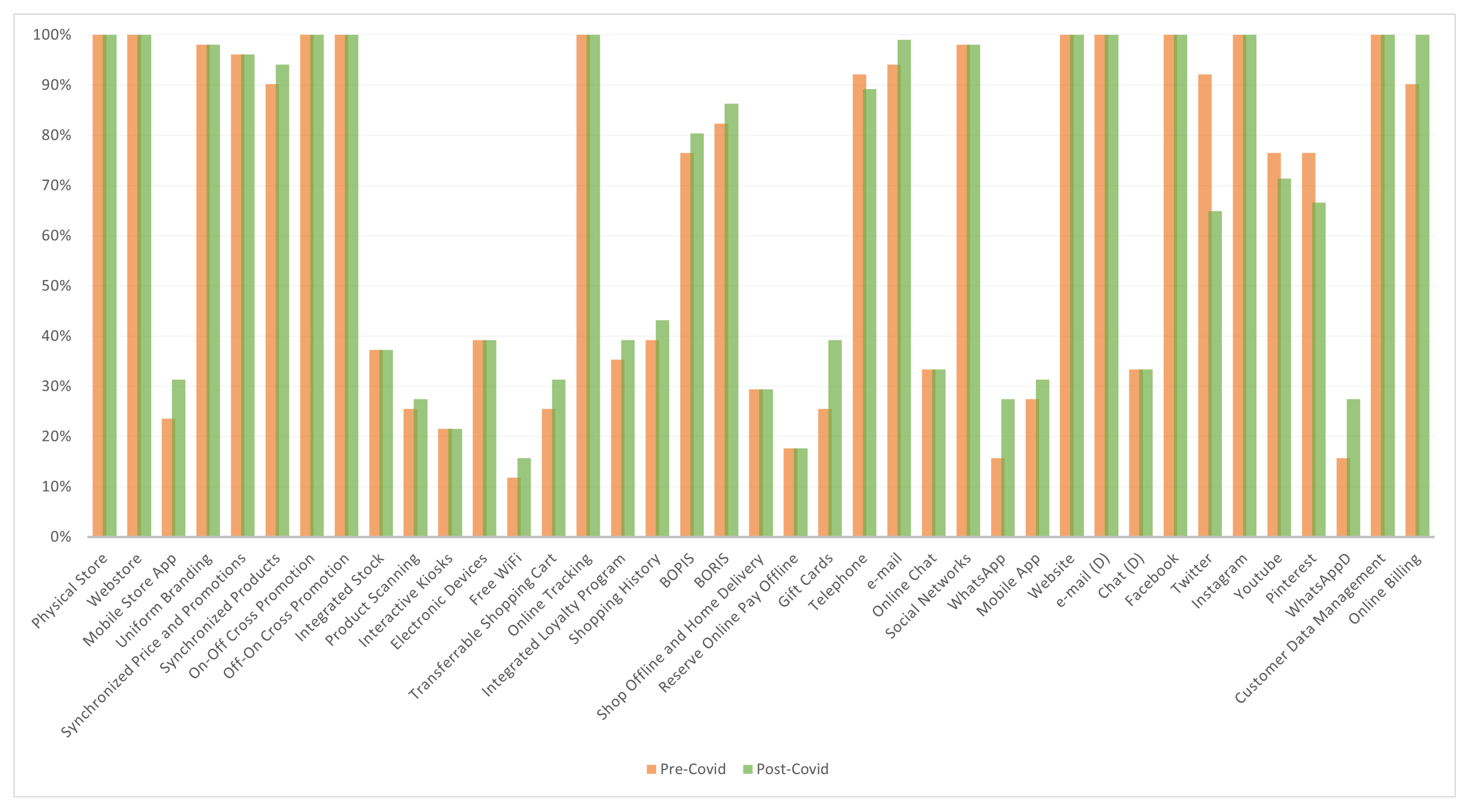 Jtaer 17 00023 g003 550