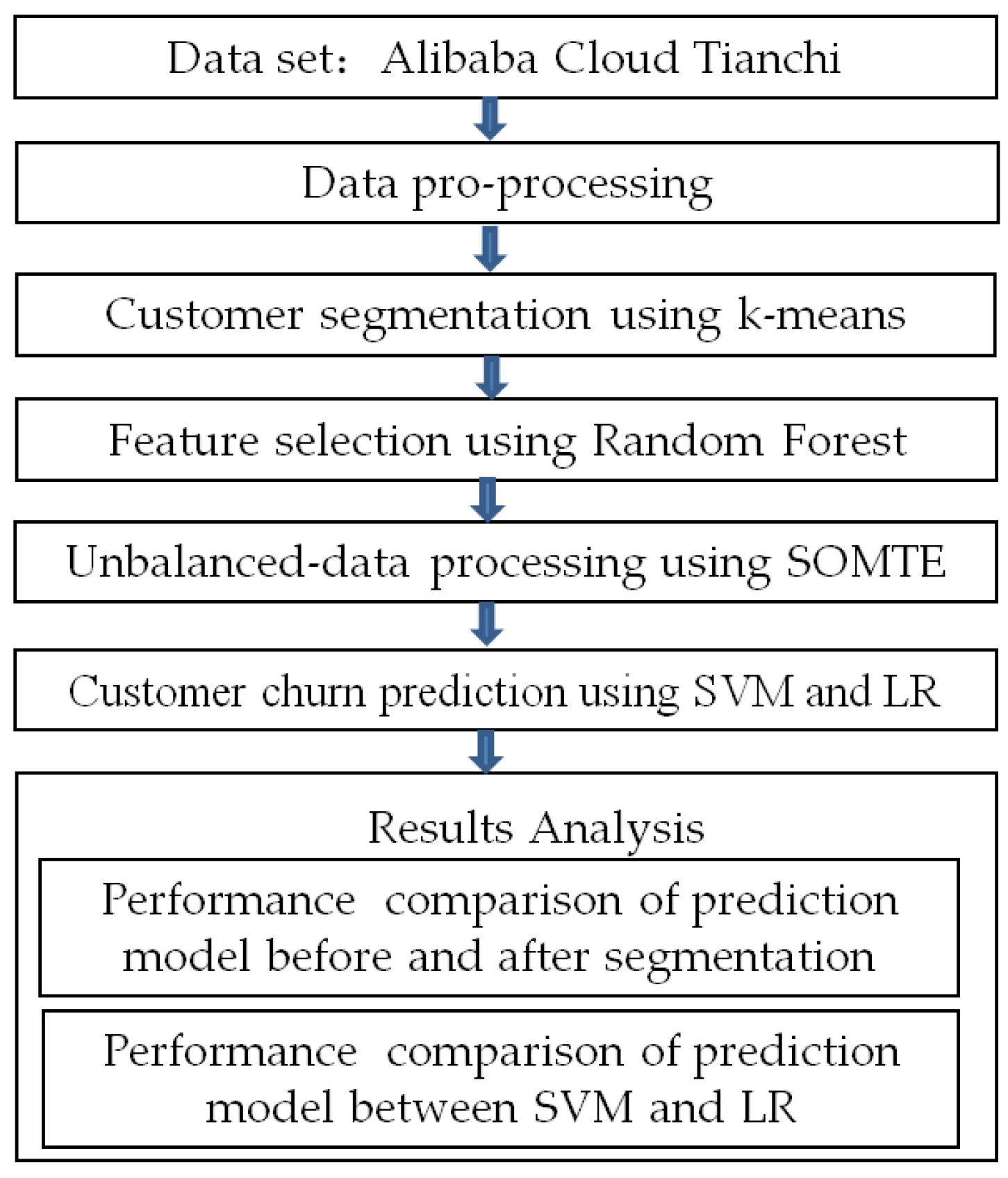 Jtaer 17 00024 g001 550