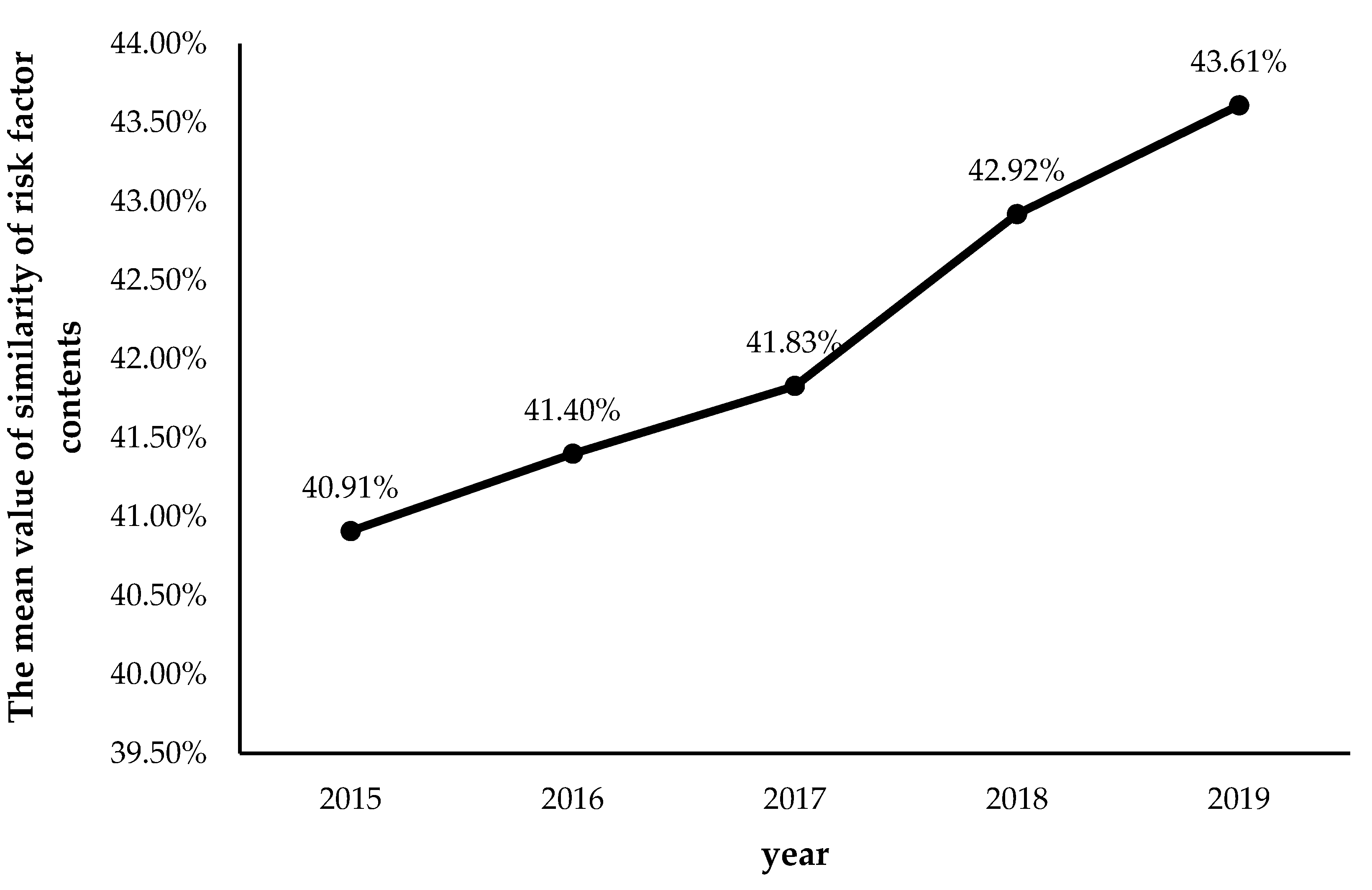 Jtaer 17 00031 g005 550