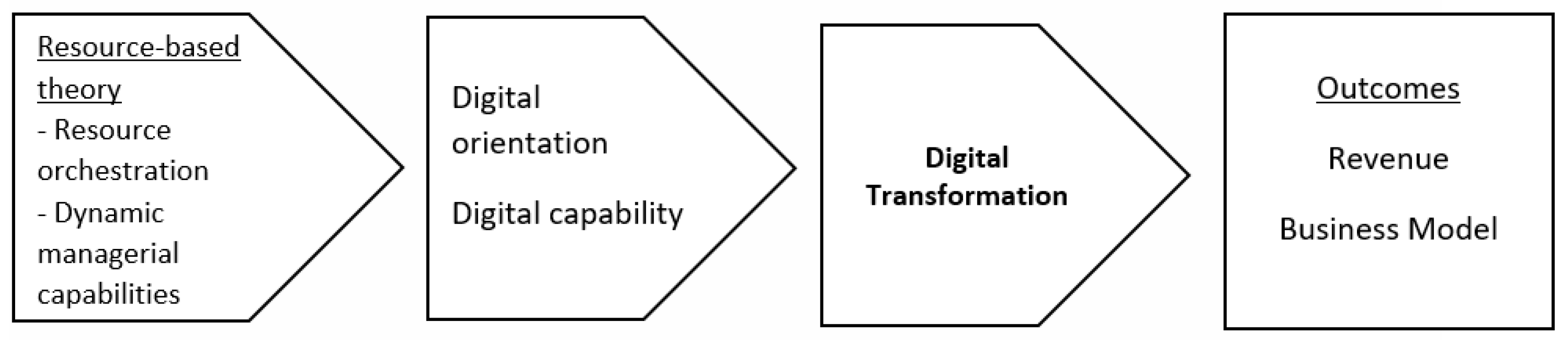 Jtaer 17 00035 g001 550