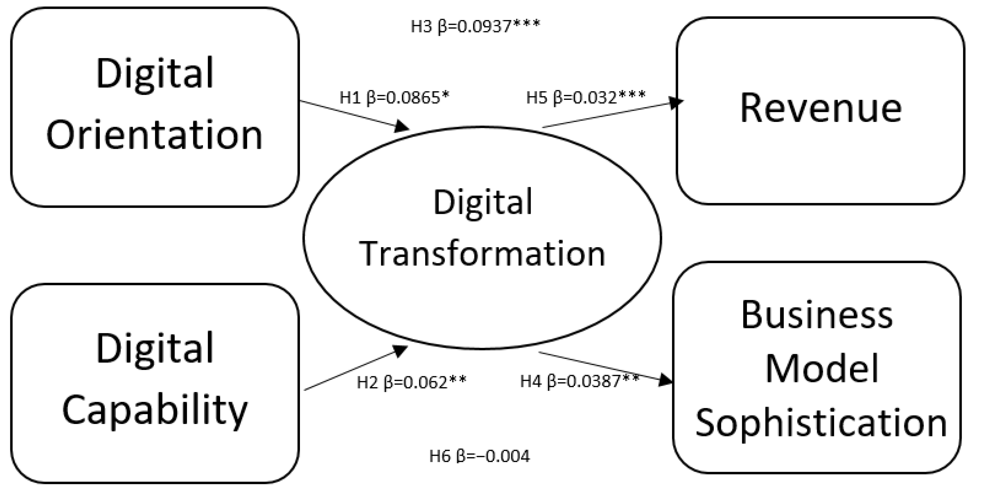 Jtaer 17 00035 g002 550