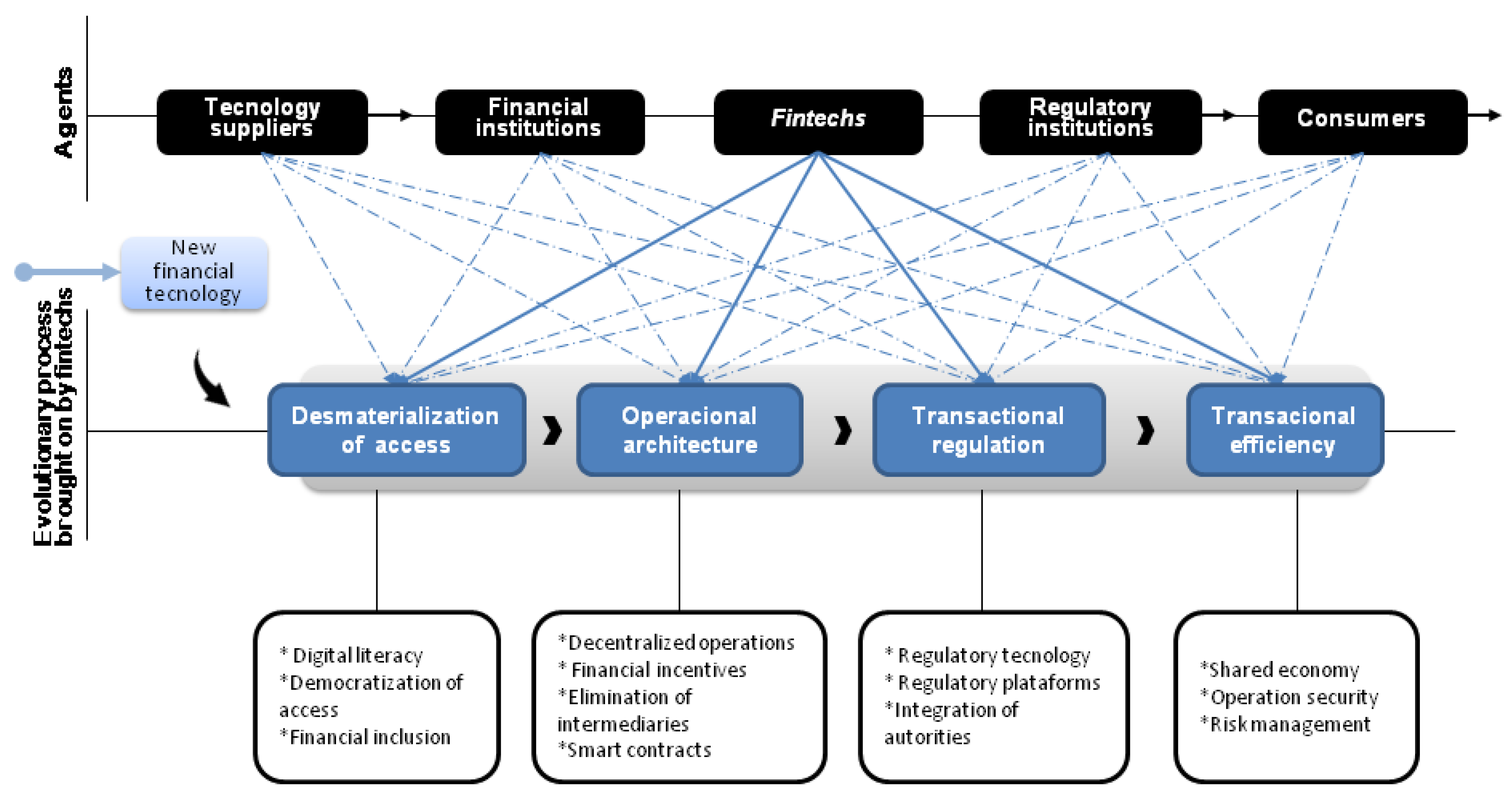 Jtaer 17 00038 g004 Jtaer 17 00038 g004