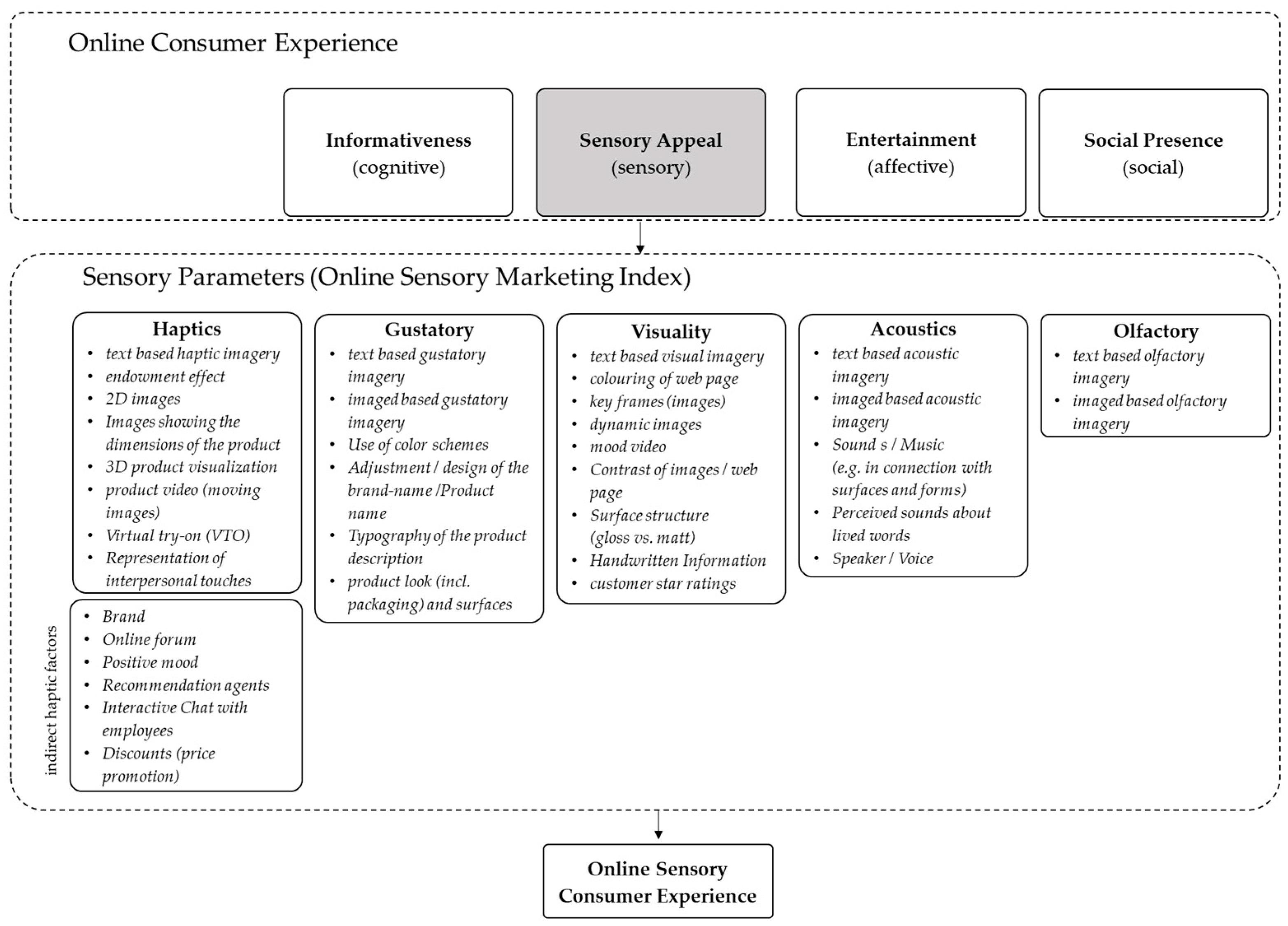 Jtaer 17 00039 g002 550