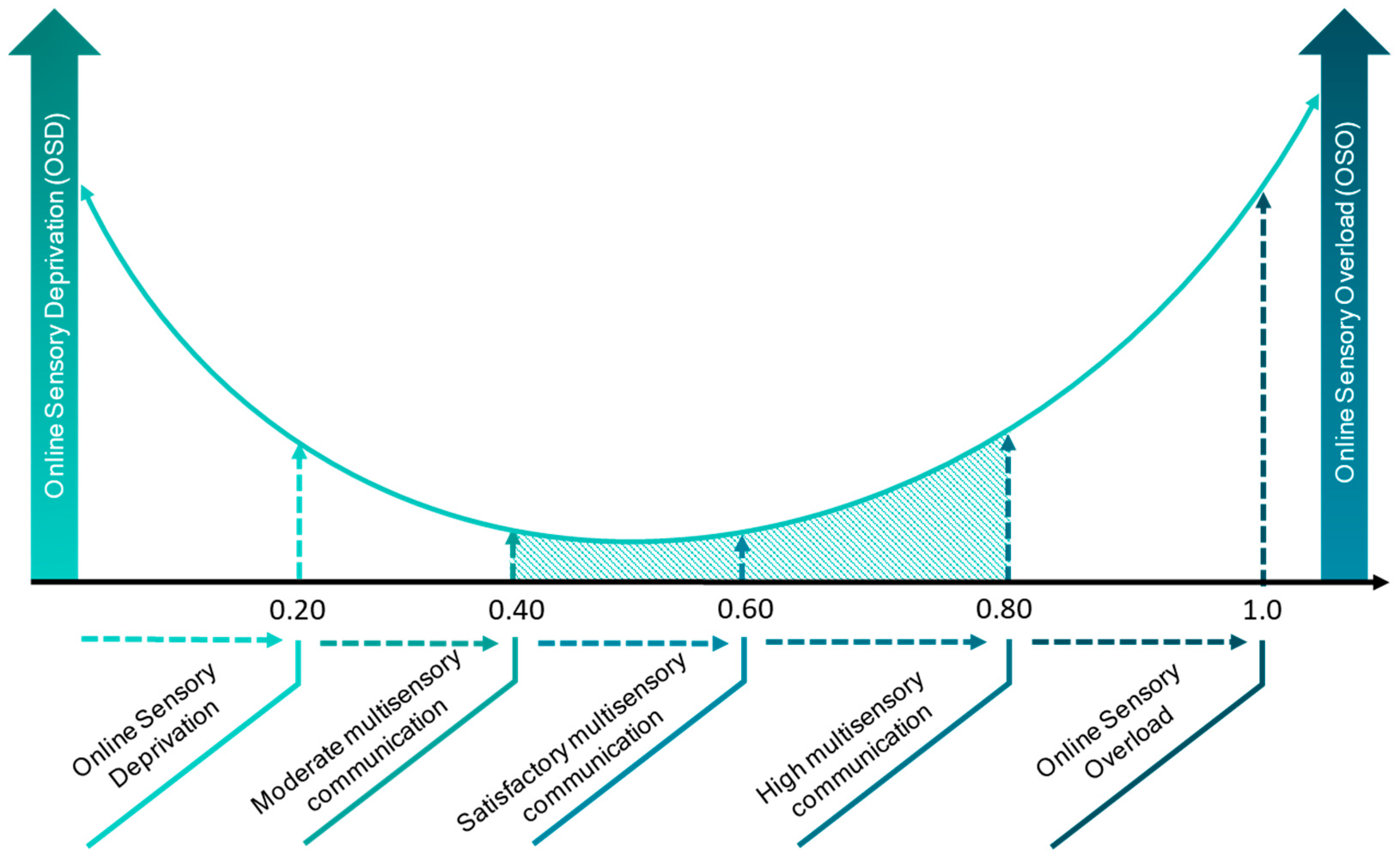 Jtaer 17 00039 g003 550